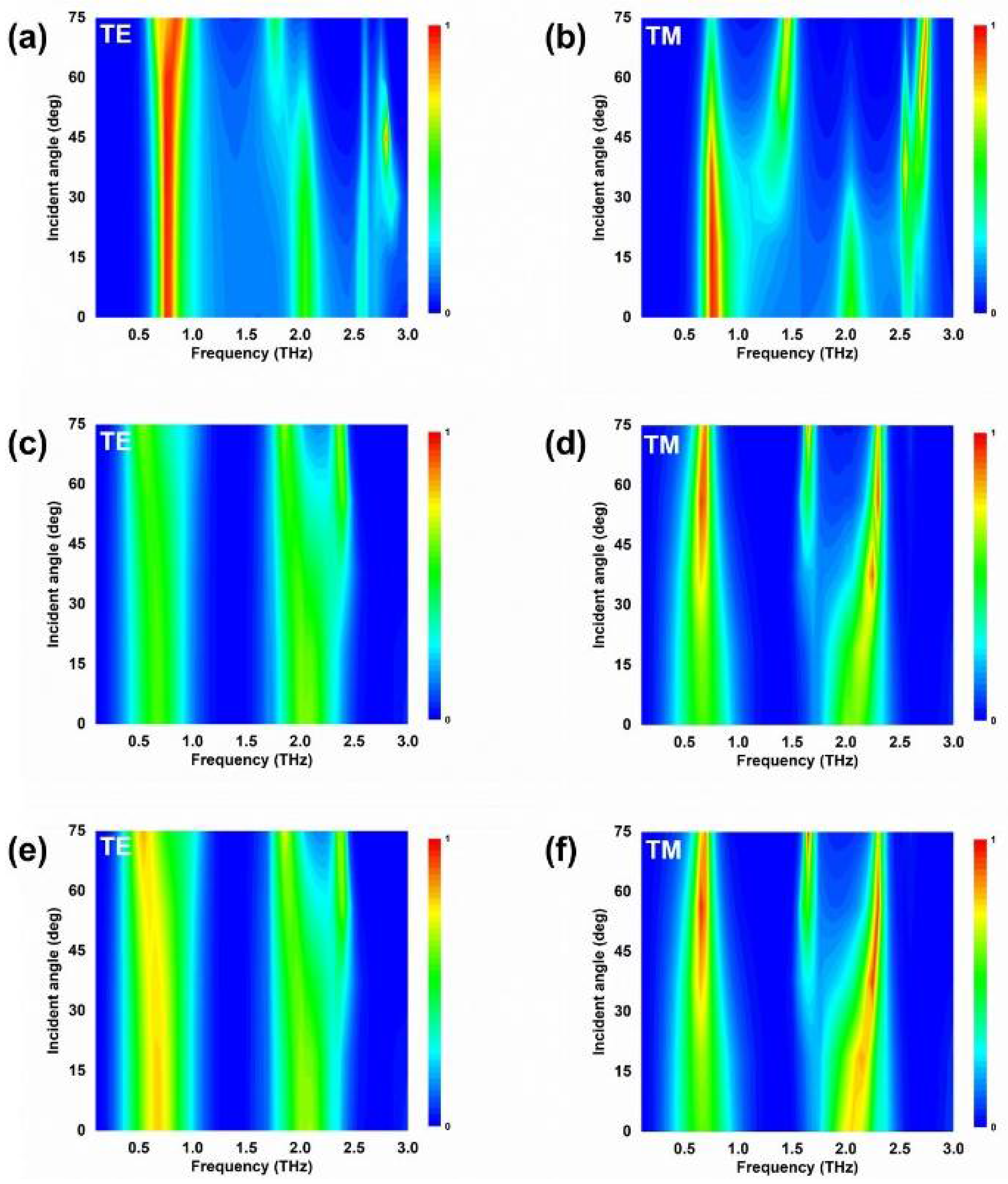 Coatings 13 00059 g007