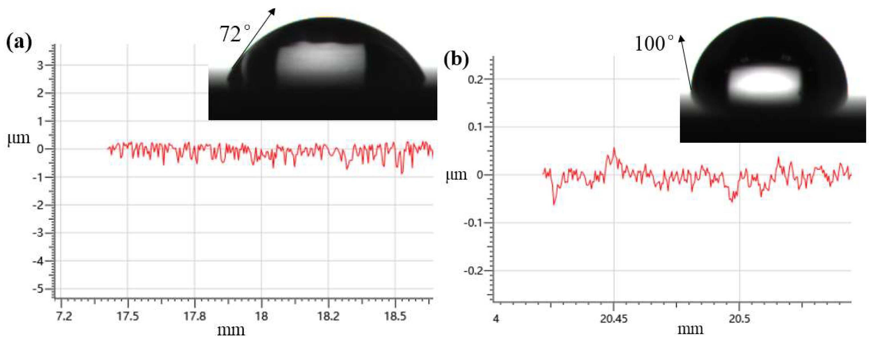 Coatings 13 00060 g001