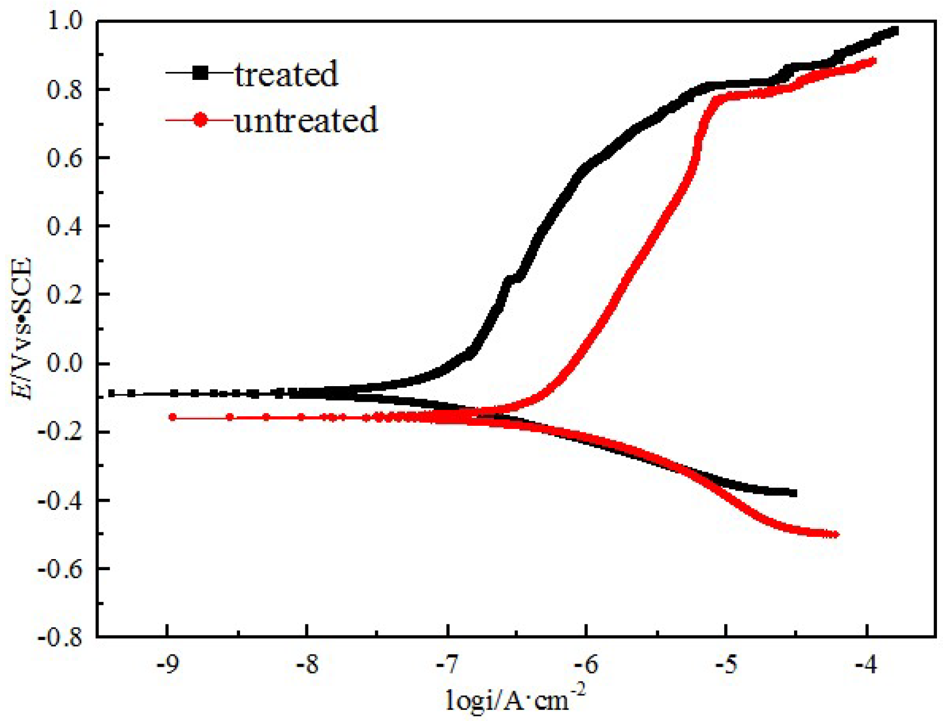 Coatings 13 00060 g004