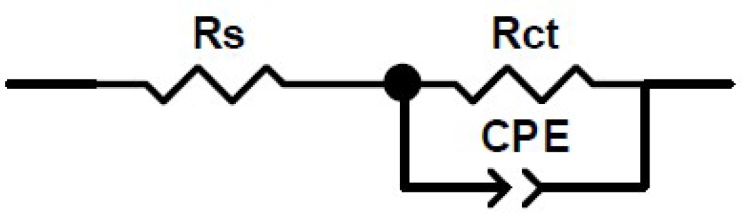 Coatings 13 00060 g006