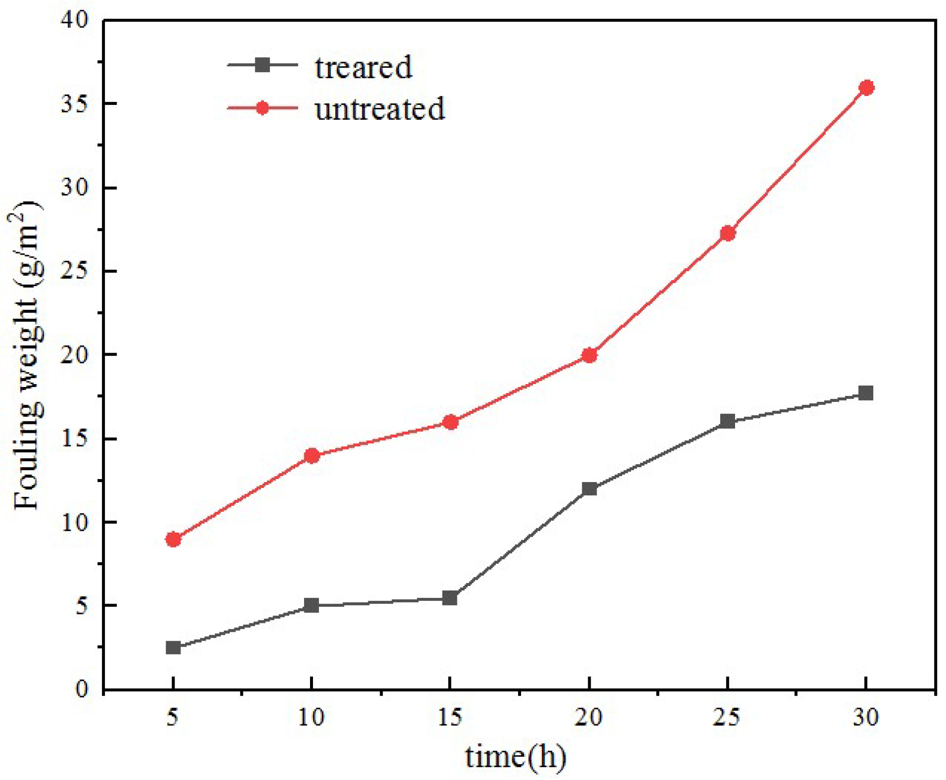 Coatings 13 00060 g007