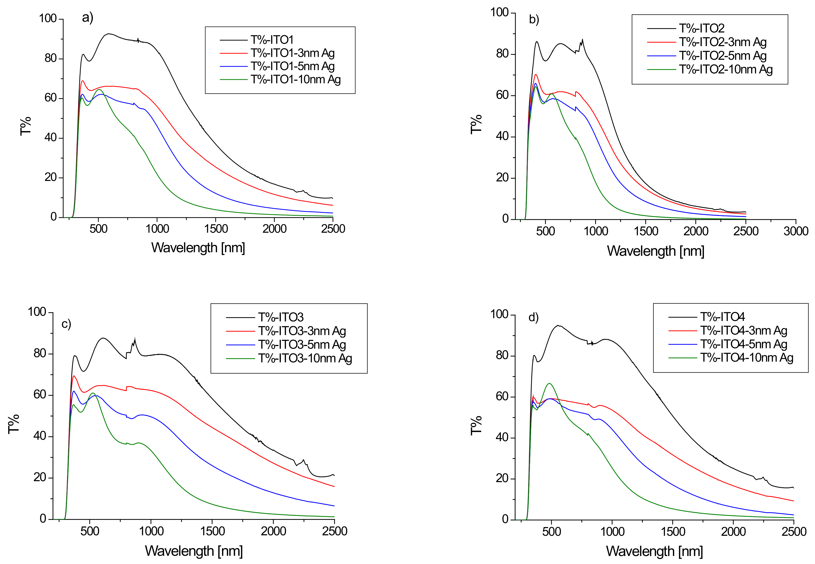 Coatings 13 00061 g001