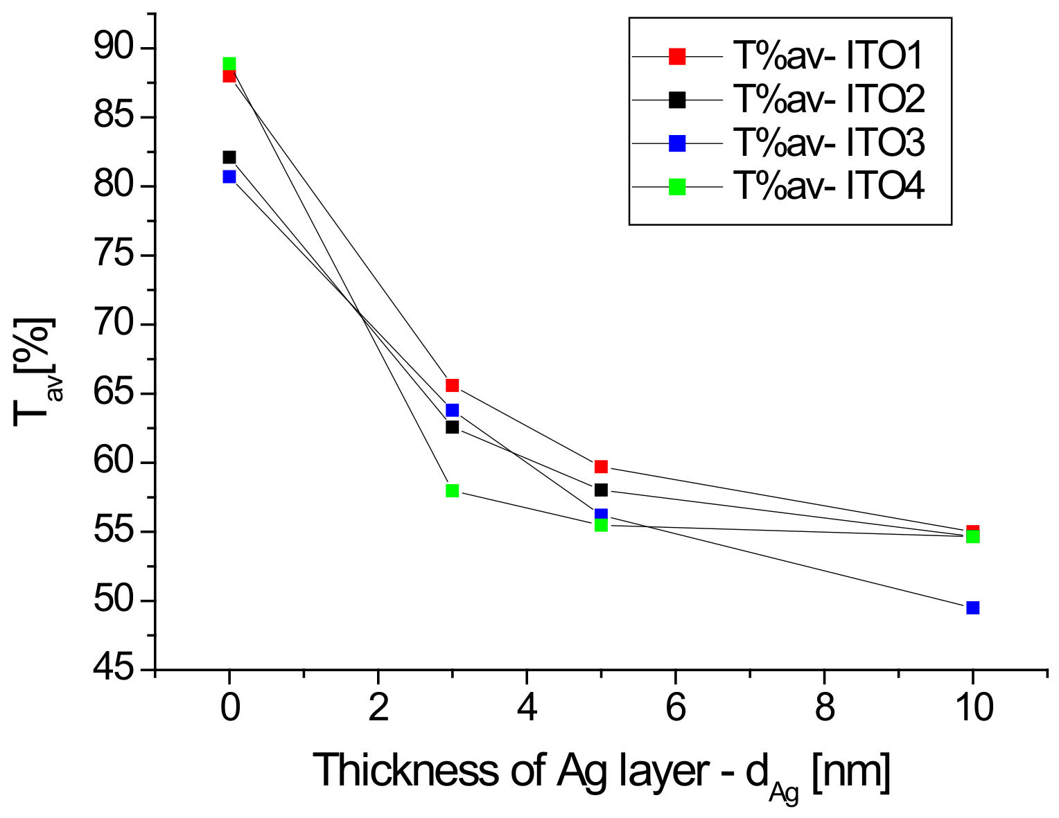 Coatings 13 00061 g002