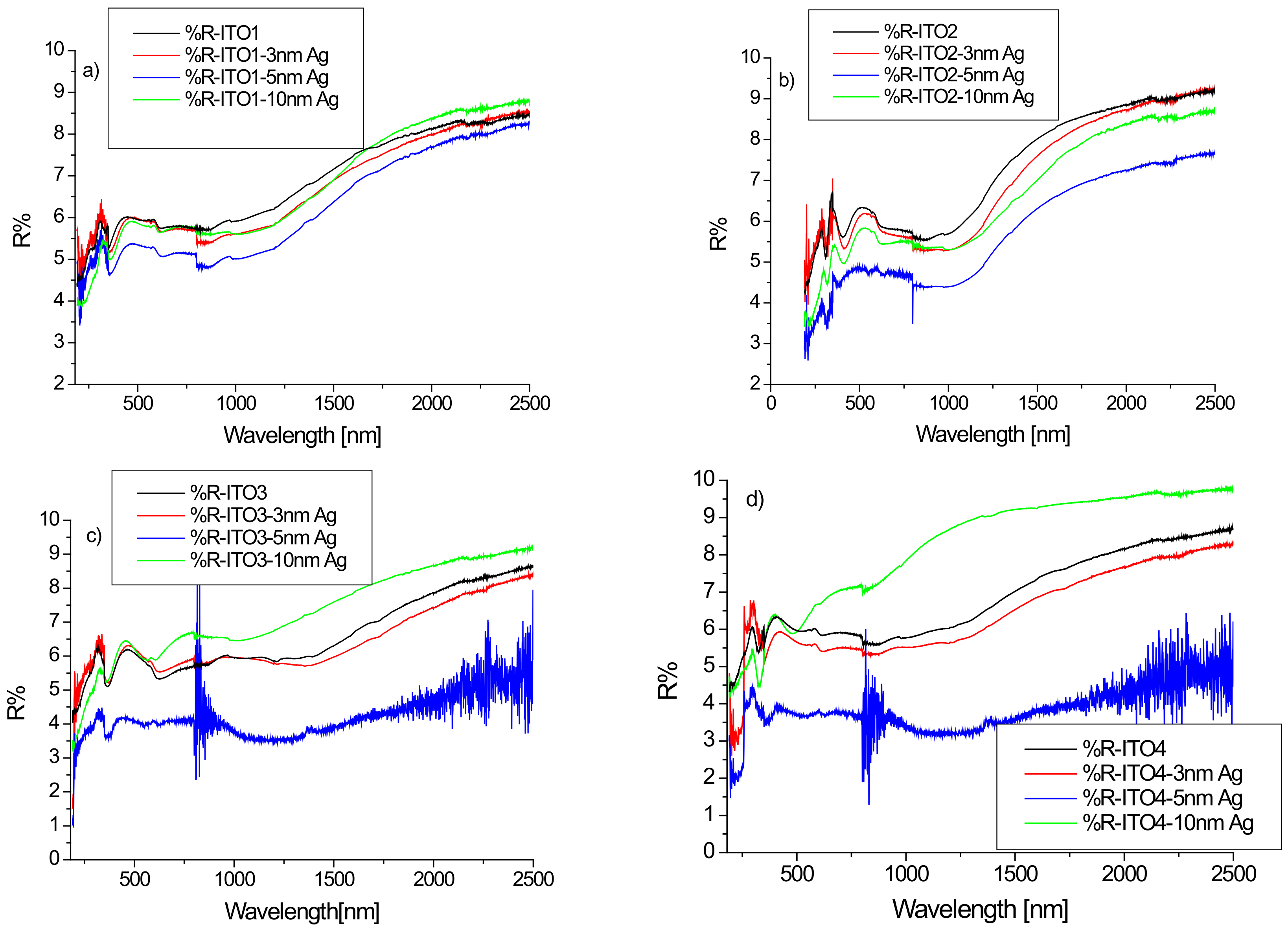Coatings 13 00061 g003