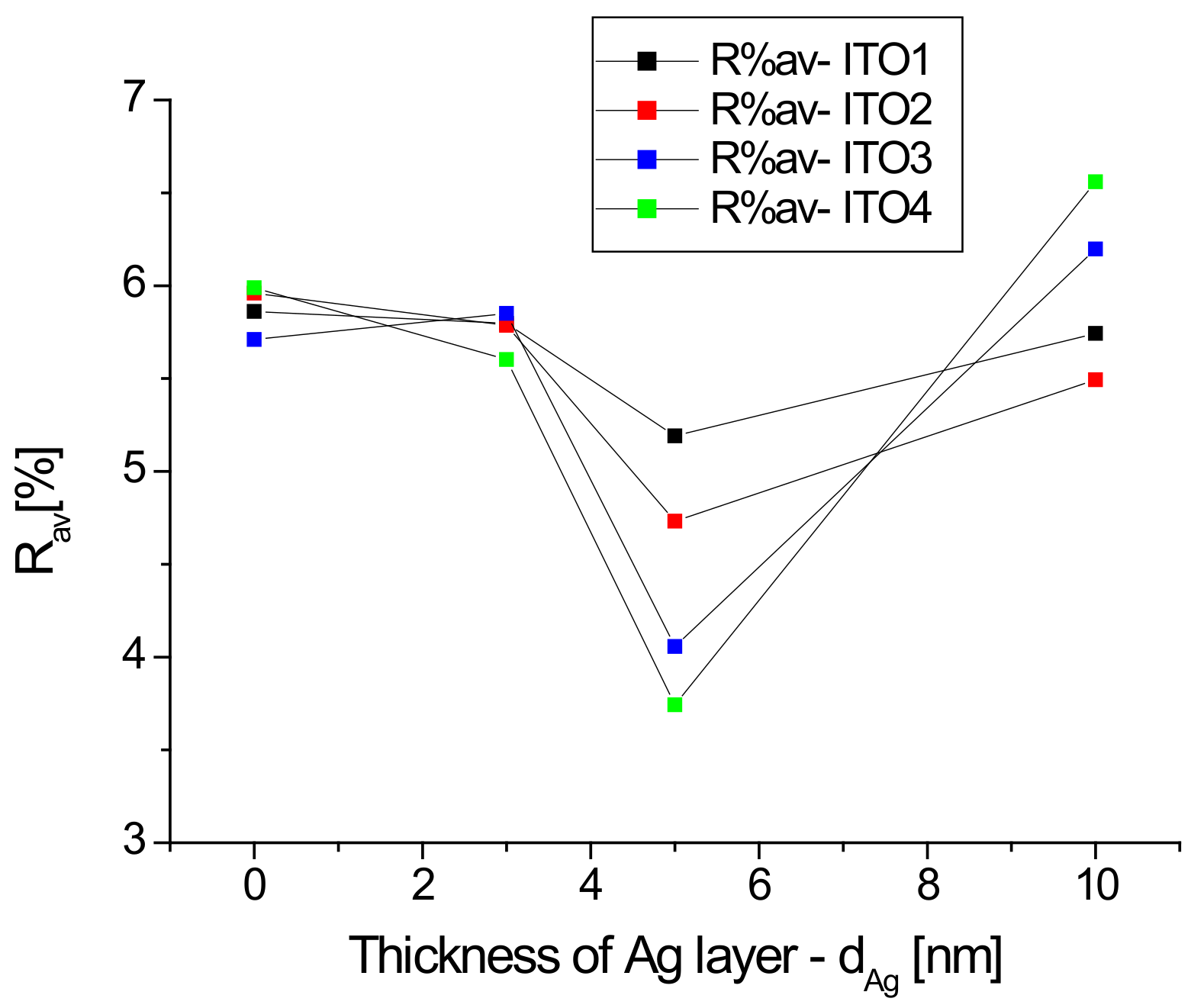 Coatings 13 00061 g004