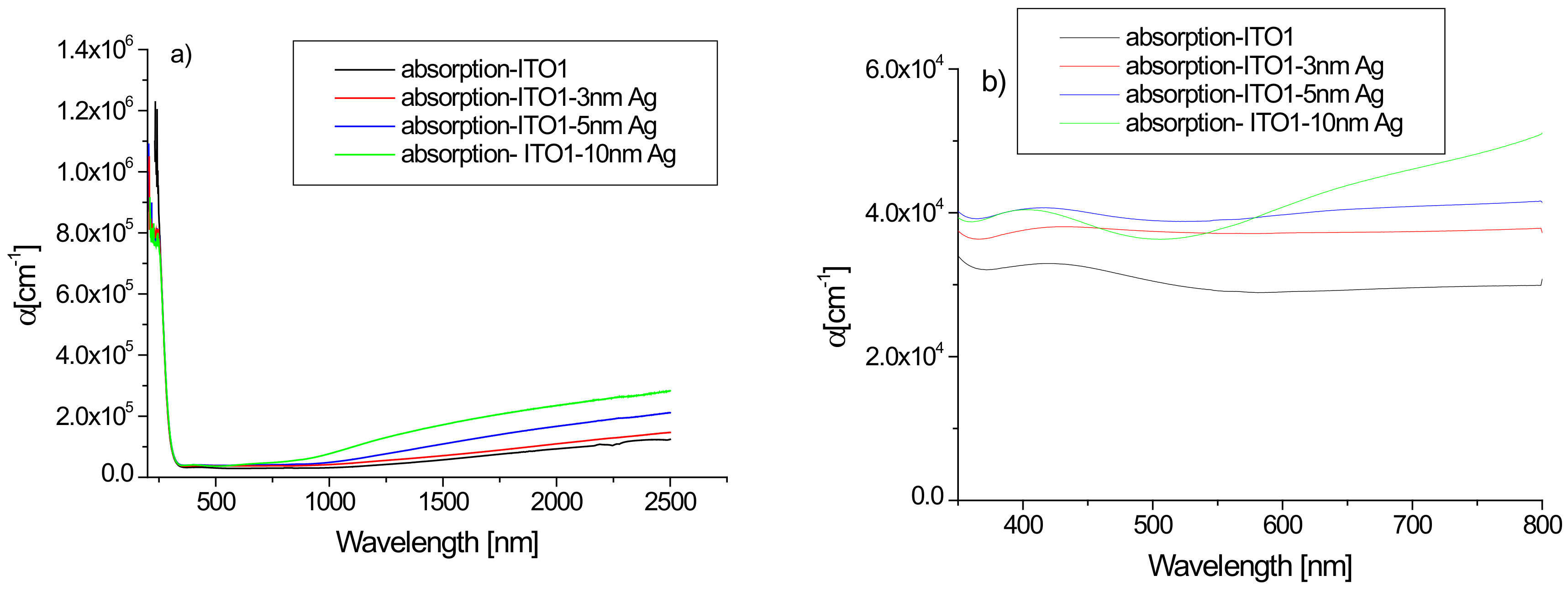 Coatings 13 00061 g005