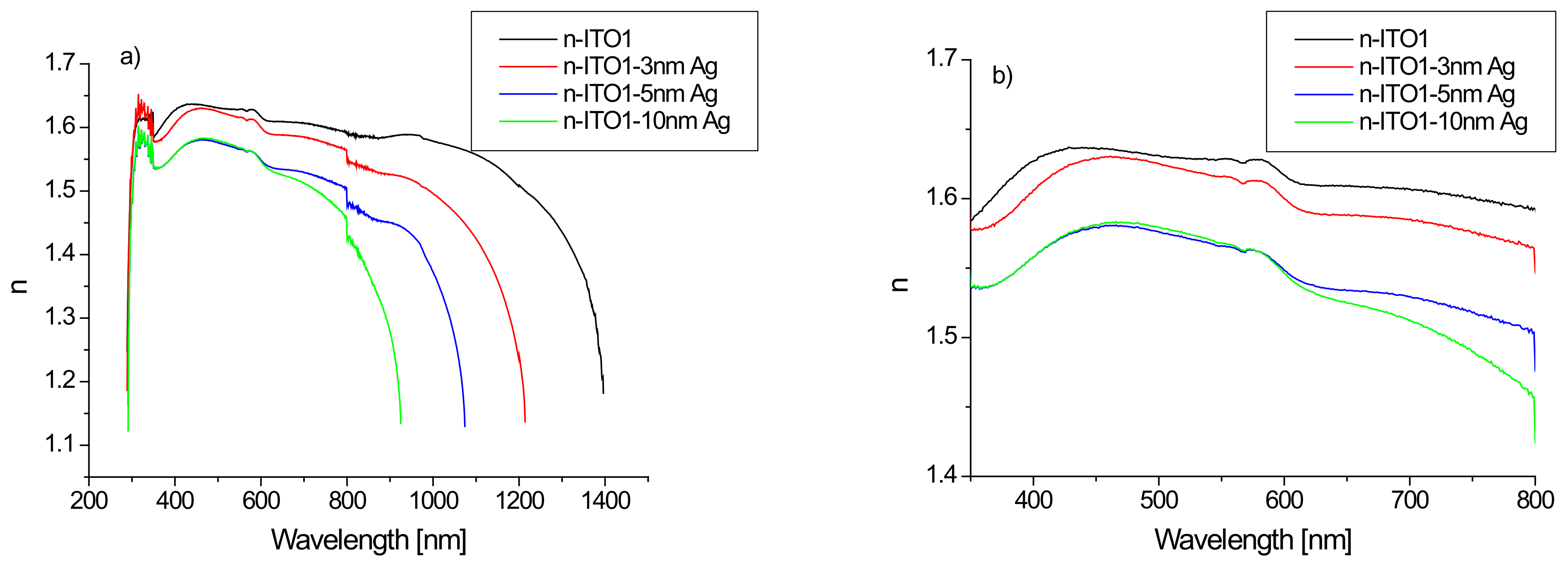 Coatings 13 00061 g007