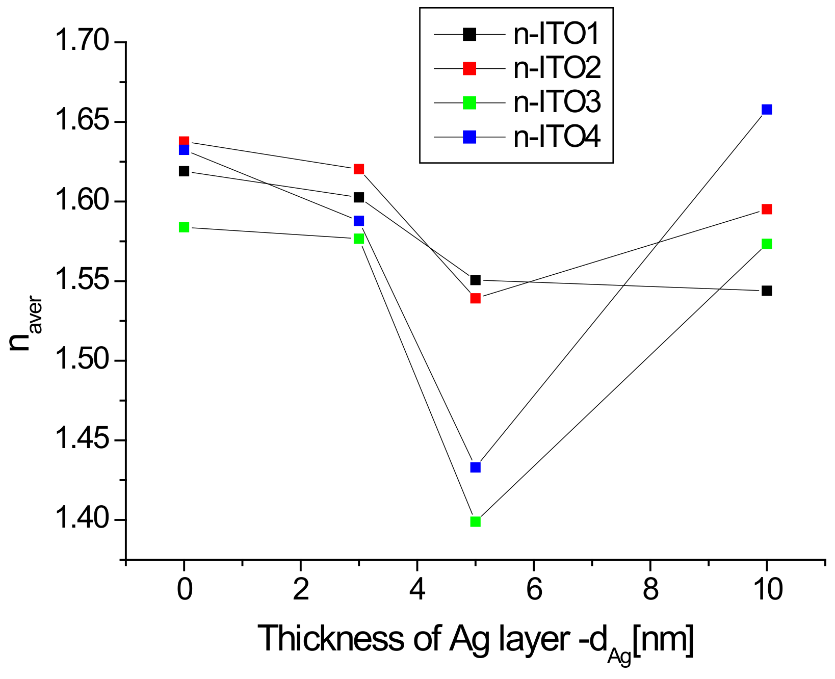 Coatings 13 00061 g008