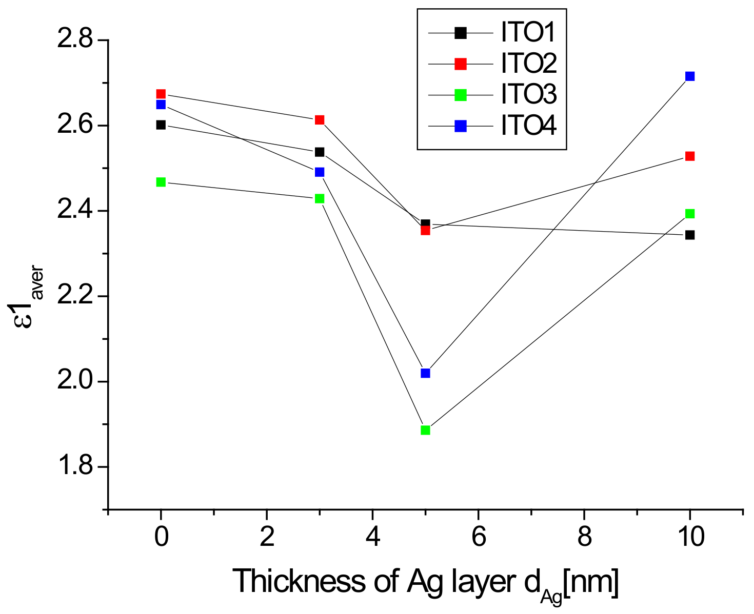 Coatings 13 00061 g009