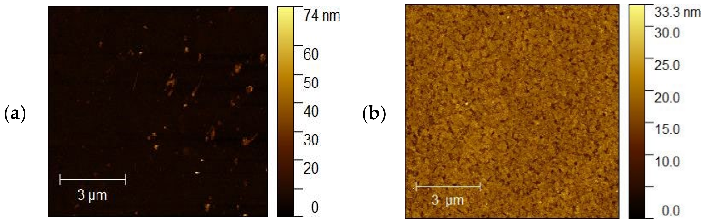 Coatings 13 00061 g010a