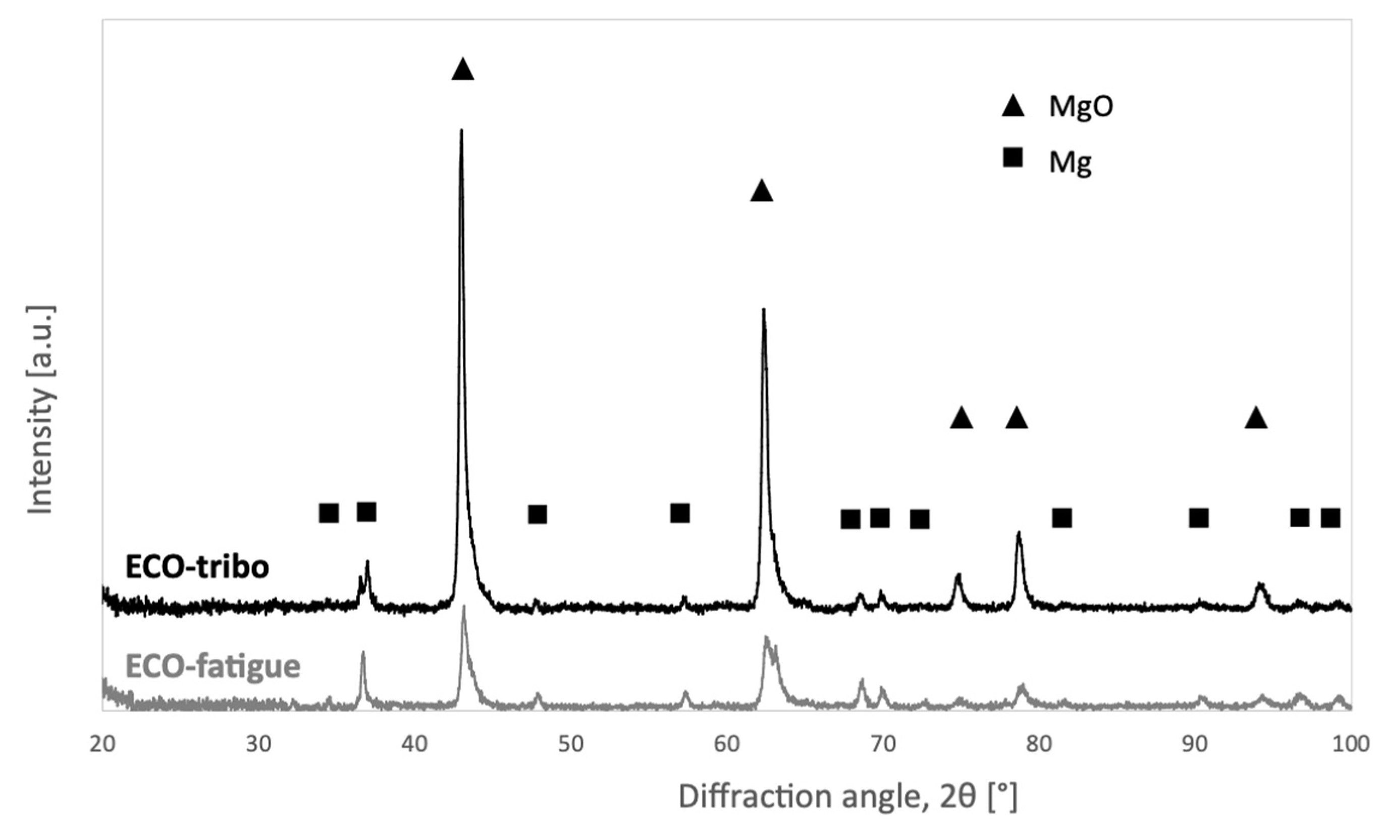 Coatings 13 00062 g005