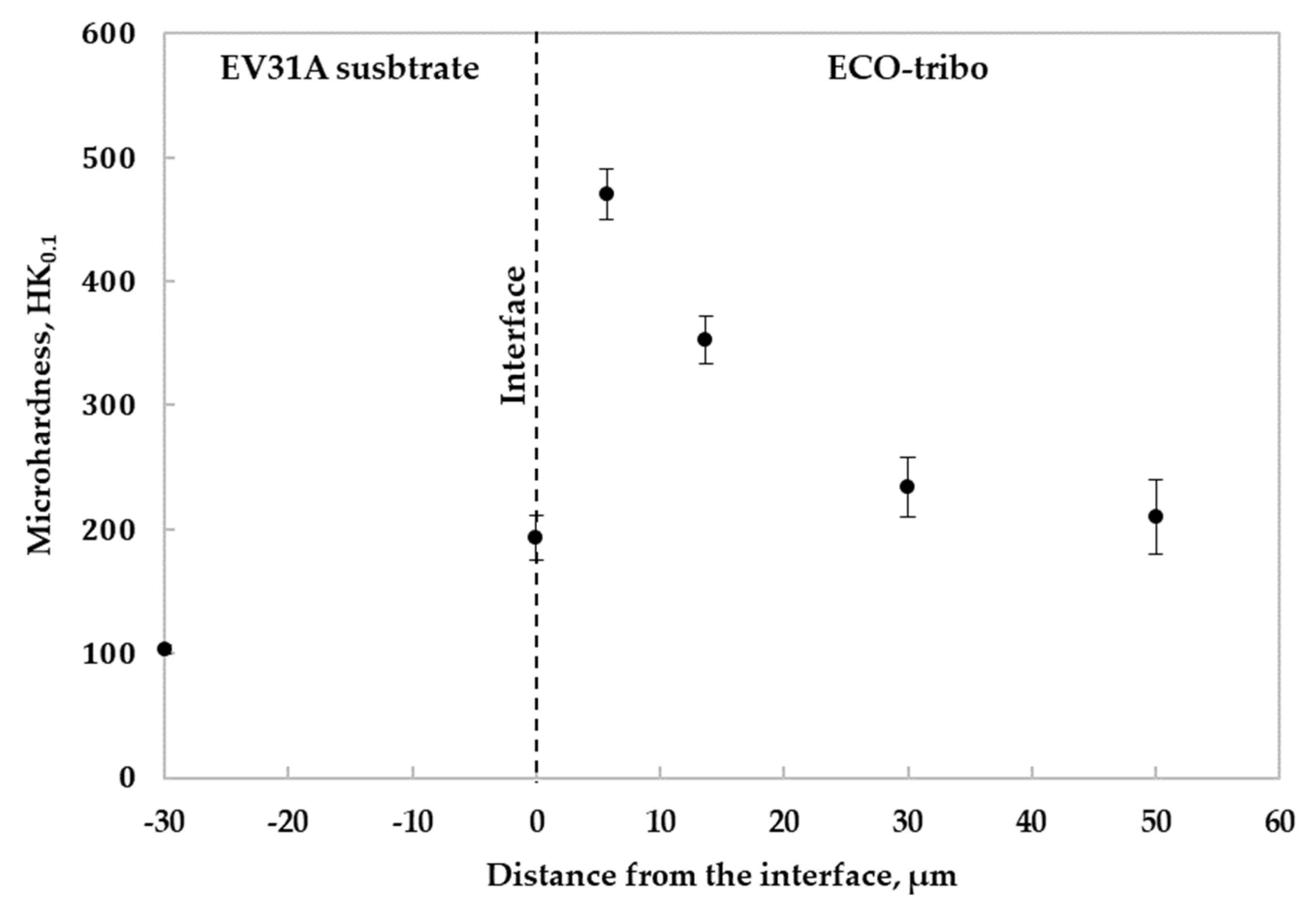 Coatings 13 00062 g006