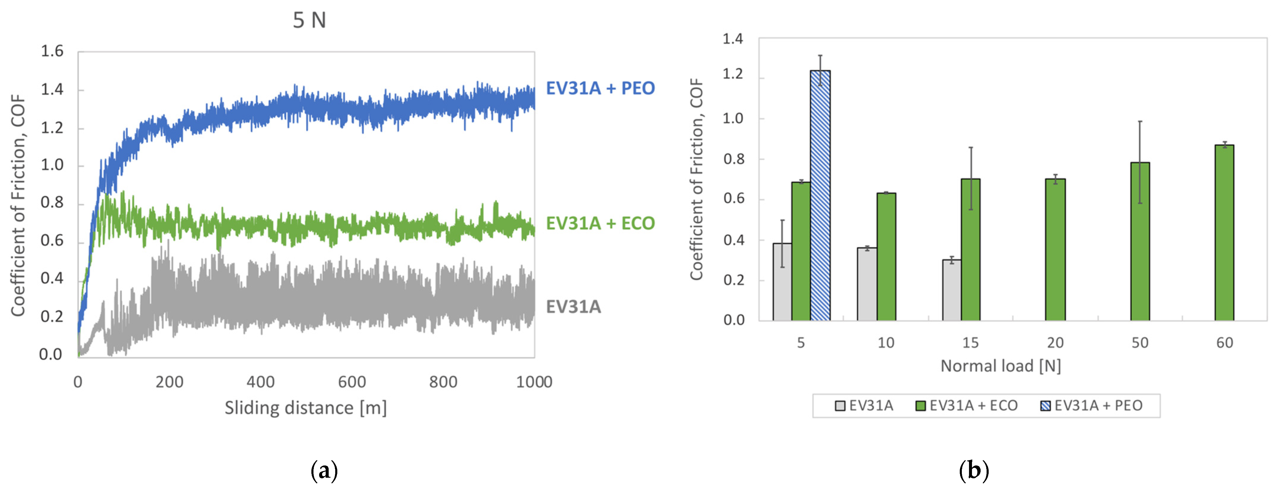 Coatings 13 00062 g007