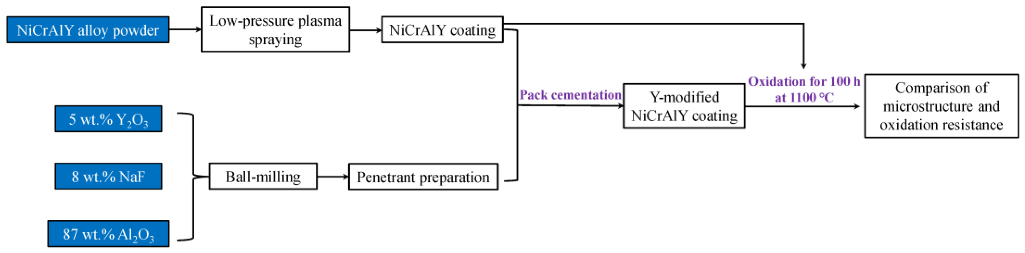 Coatings 13 00063 g002 Coatings 13 00063 g002