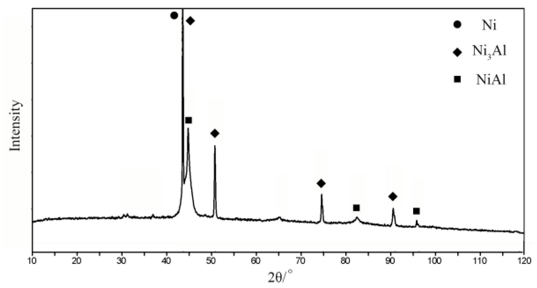 Coatings 13 00063 g005 Coatings 13 00063 g005