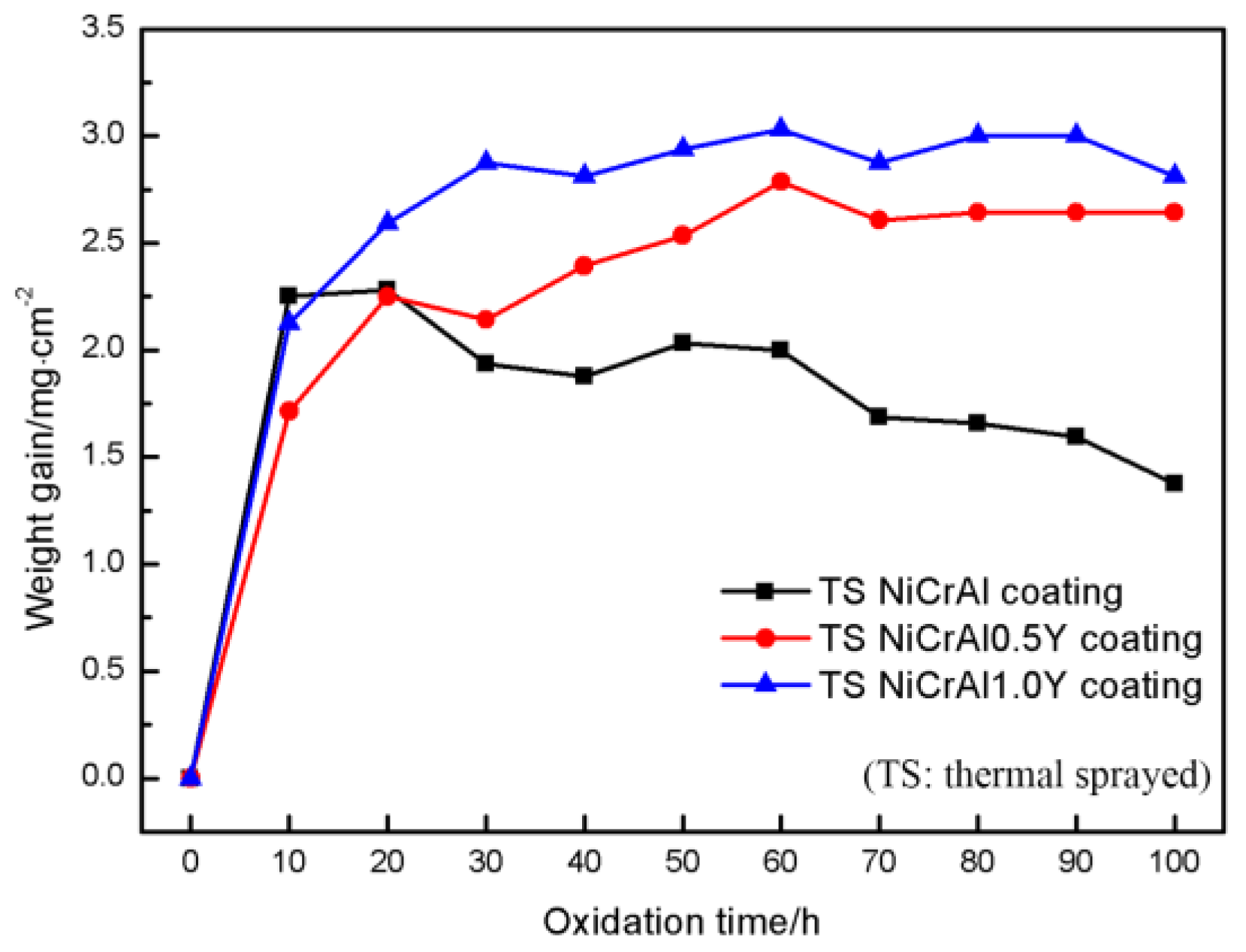 Coatings 13 00063 g006 Coatings 13 00063 g006