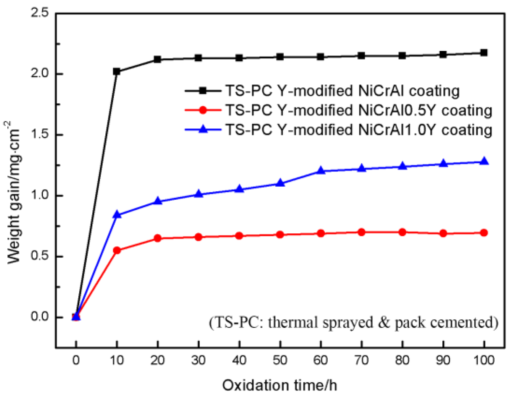 Coatings 13 00063 g008 Coatings 13 00063 g008