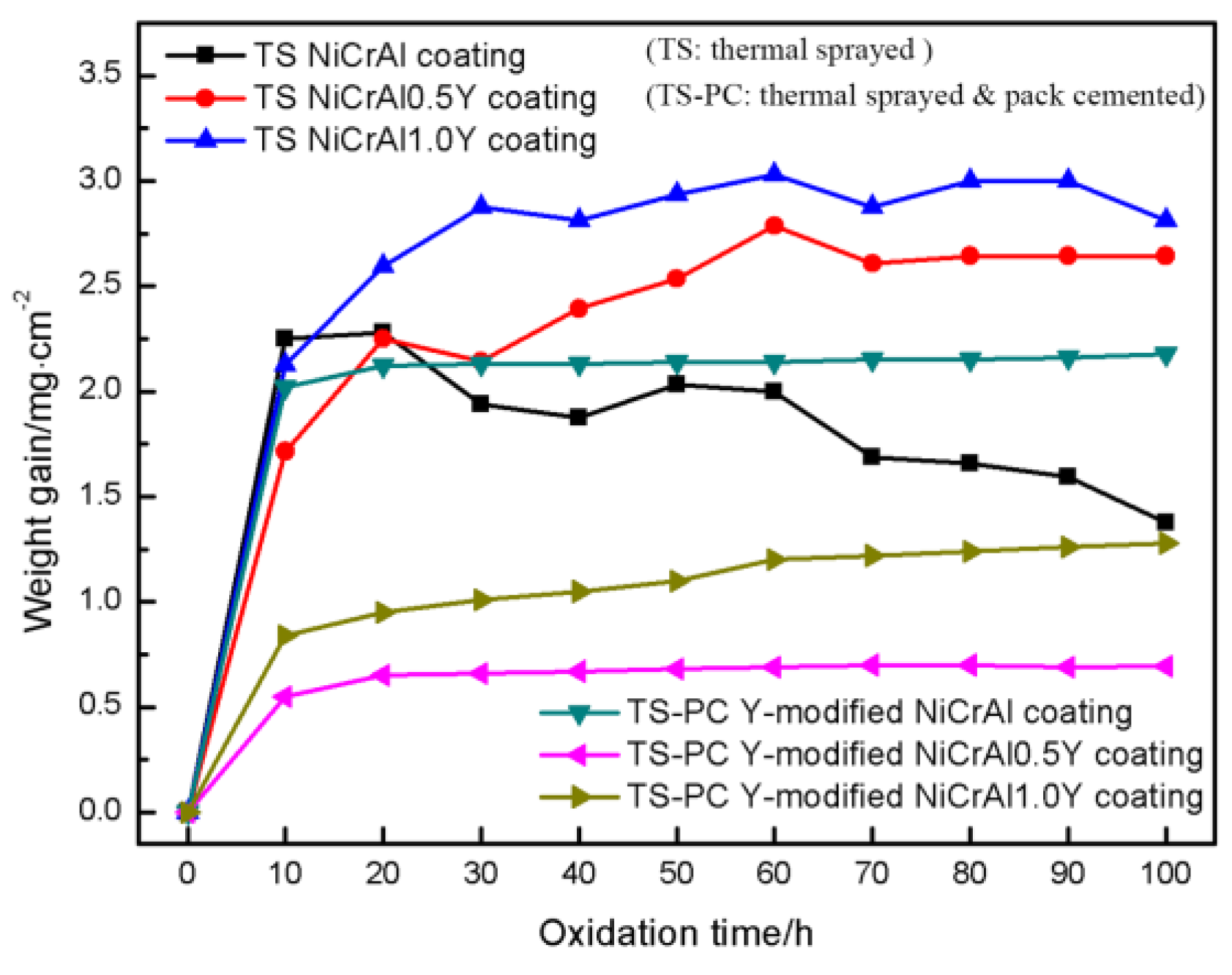 Coatings 13 00063 g009 Coatings 13 00063 g009