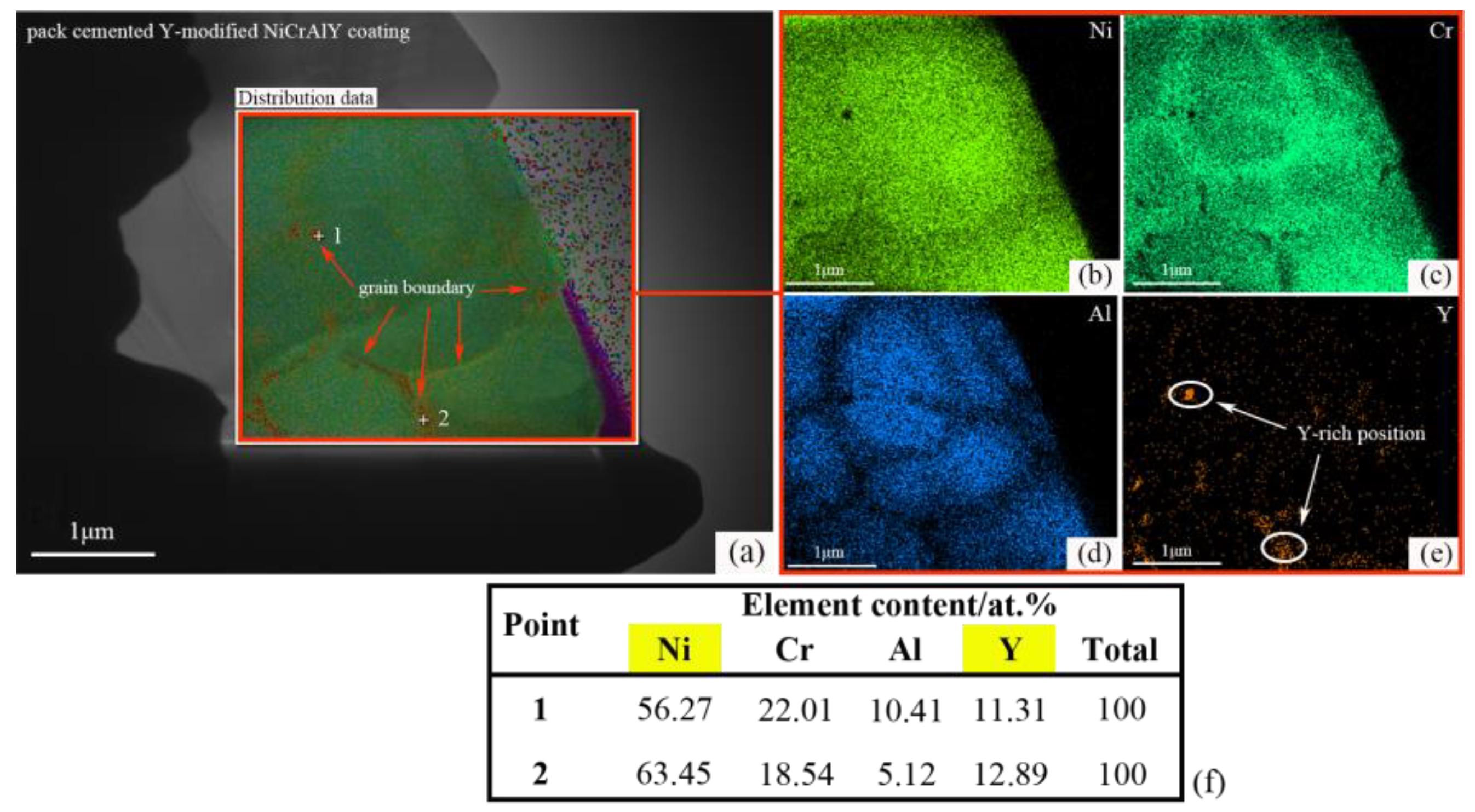 Coatings 13 00063 g011 Coatings 13 00063 g011