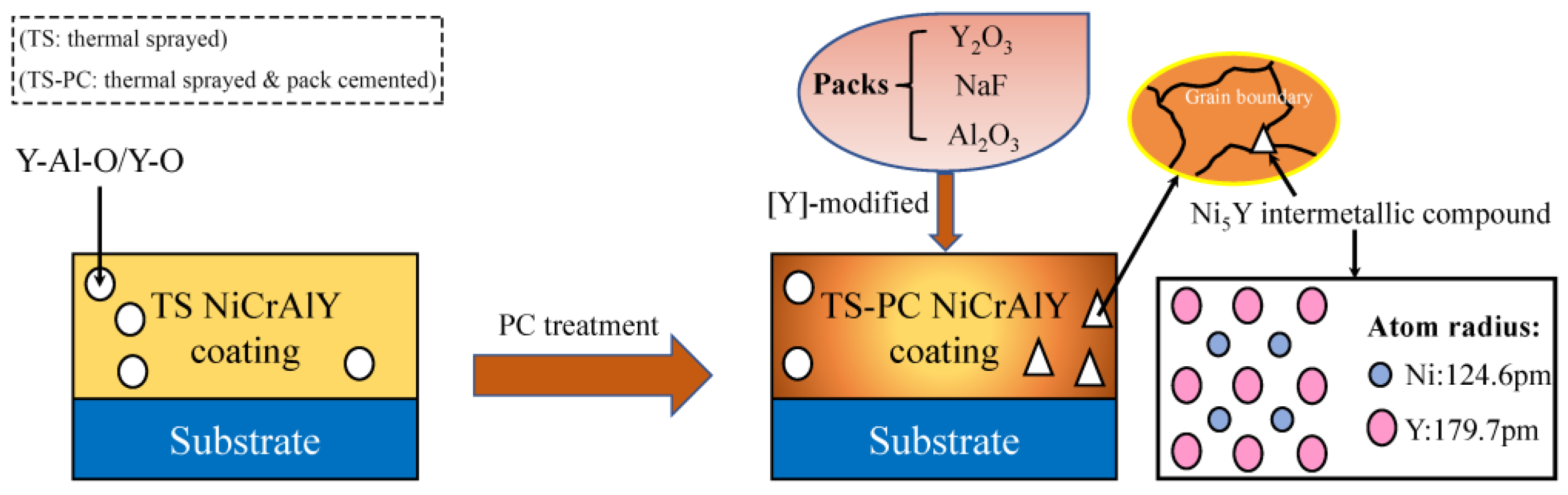 Coatings 13 00063 g012 Coatings 13 00063 g012