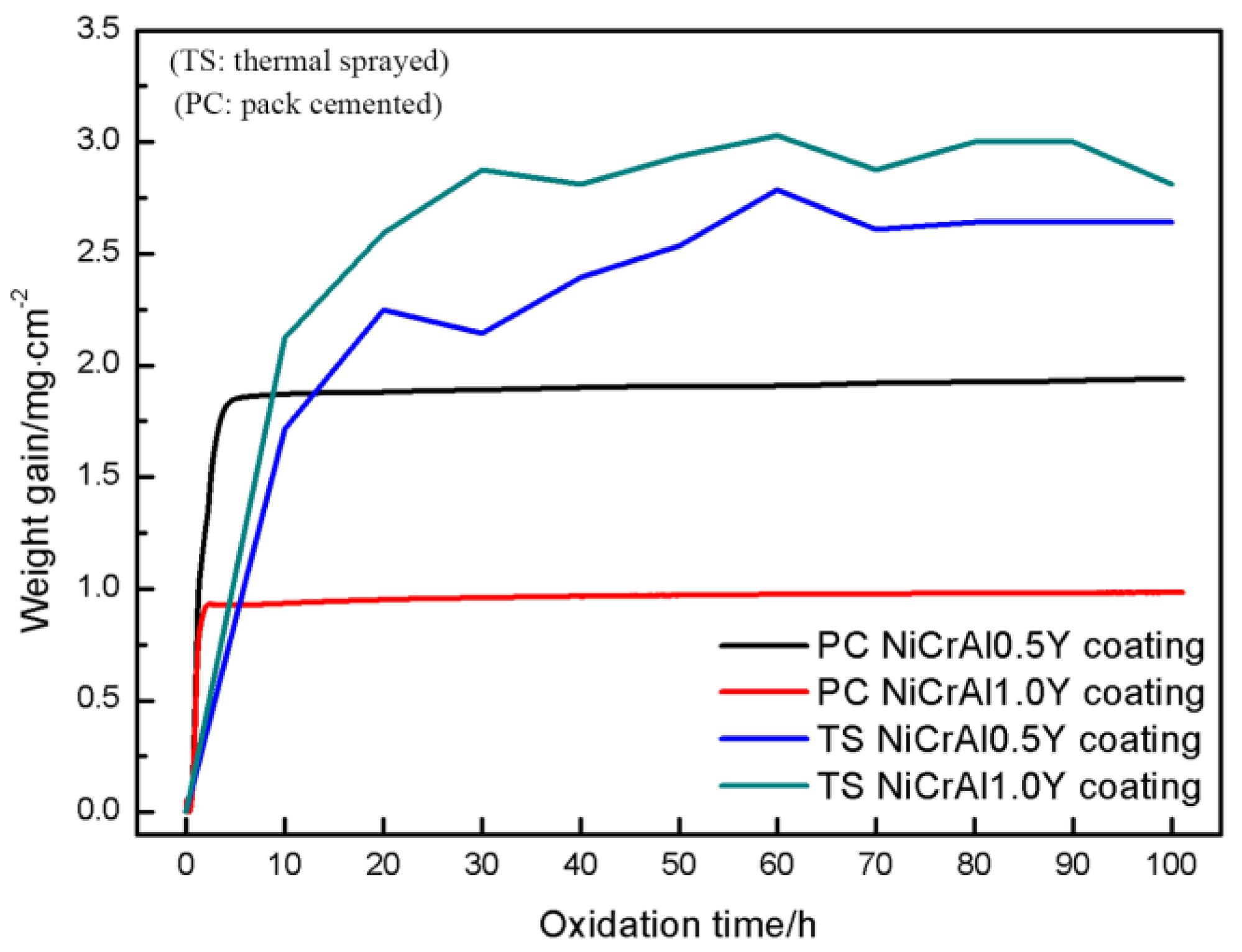 Coatings 13 00063 g013 Coatings 13 00063 g013