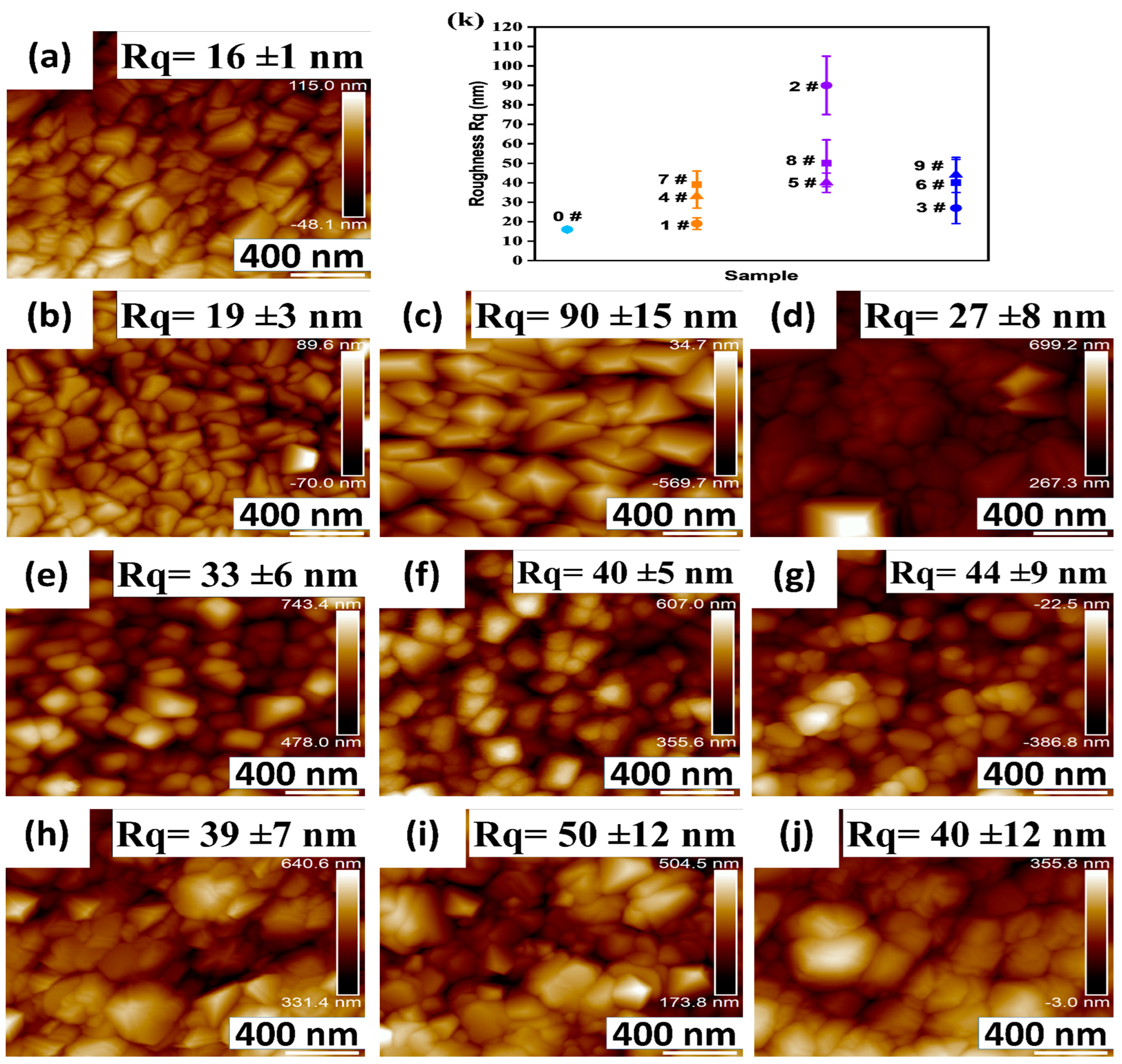 Coatings 13 00065 g003