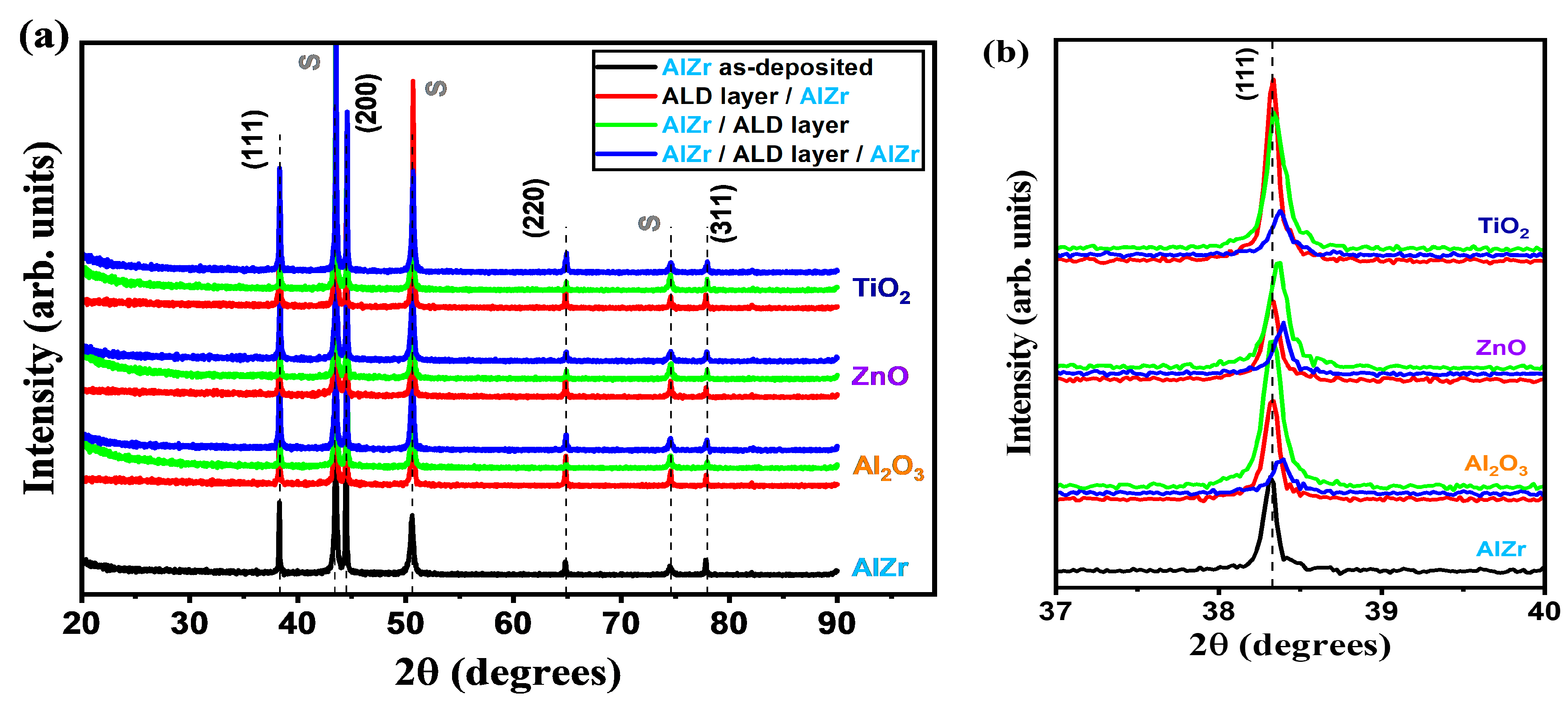 Coatings 13 00065 g005