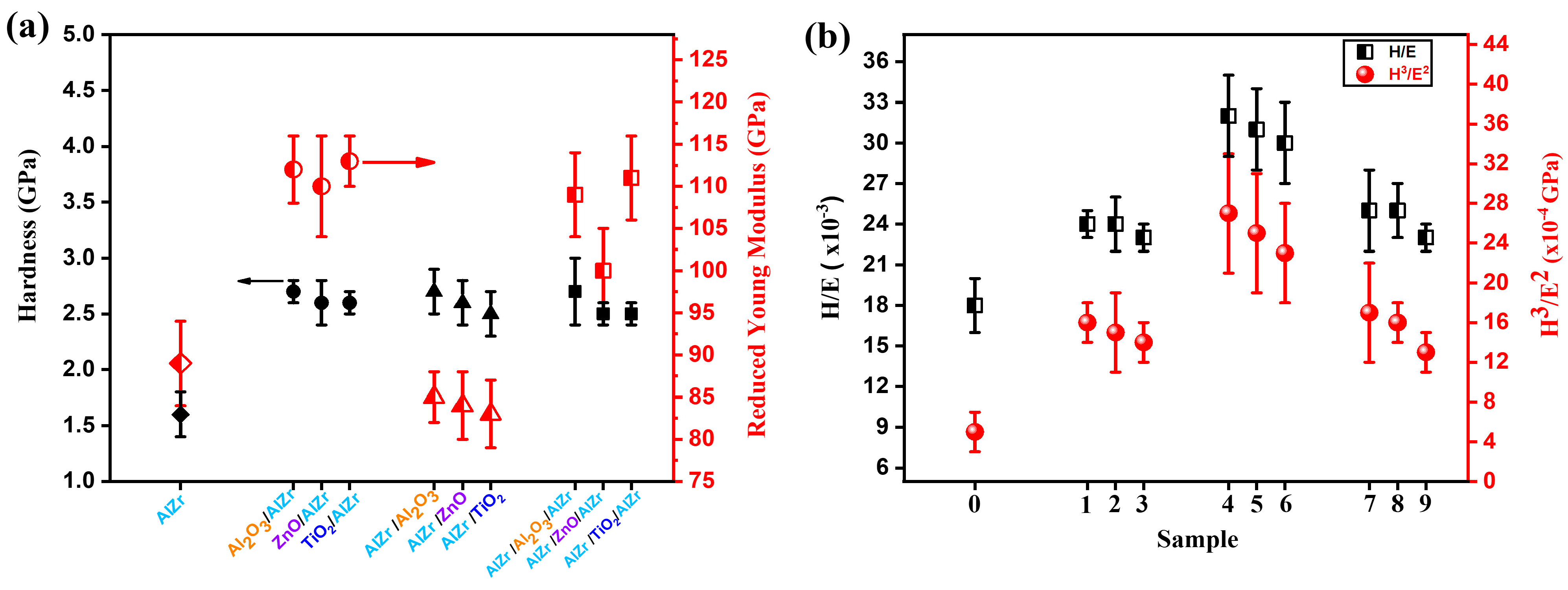 Coatings 13 00065 g006