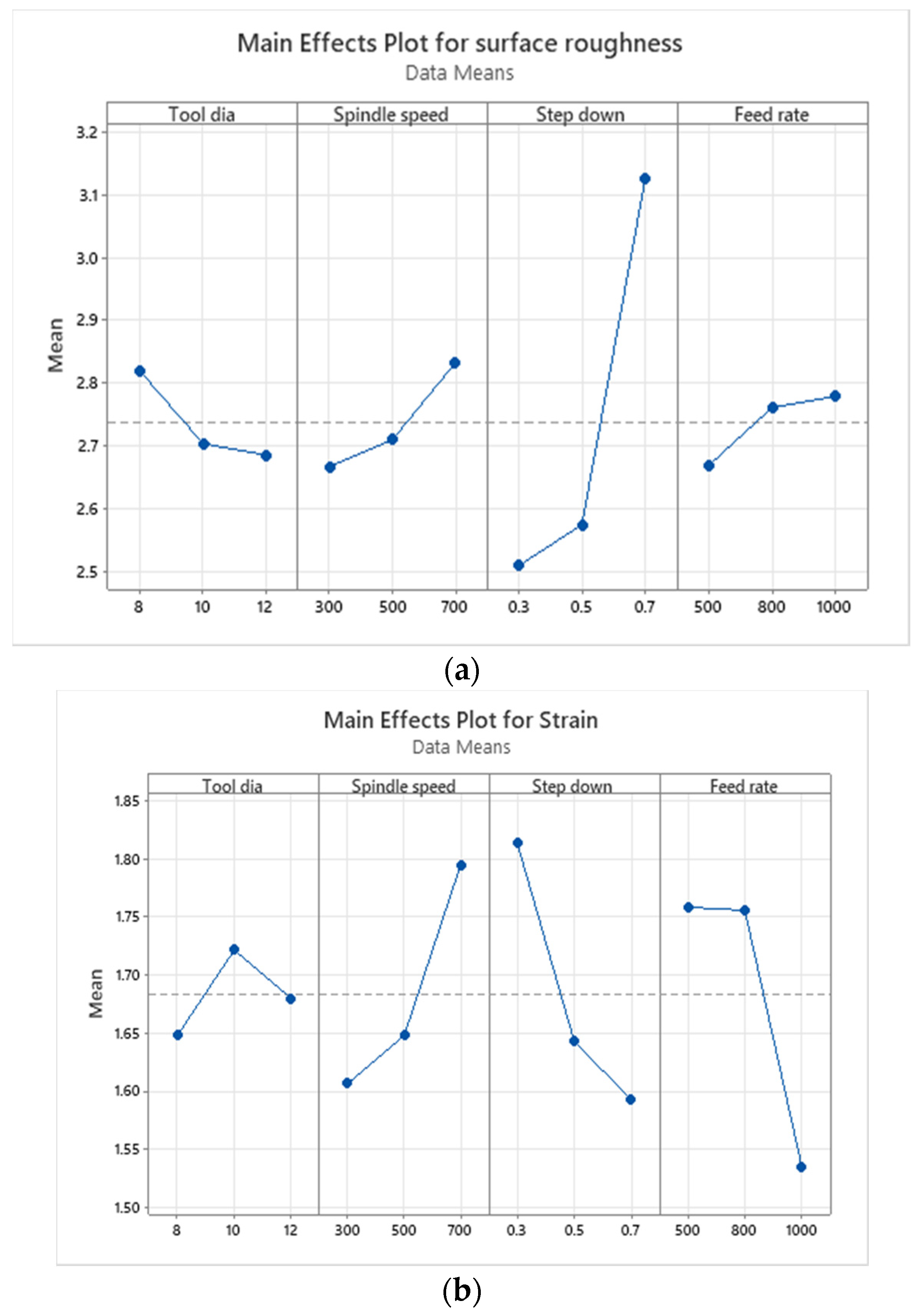 Coatings 13 00068 g009