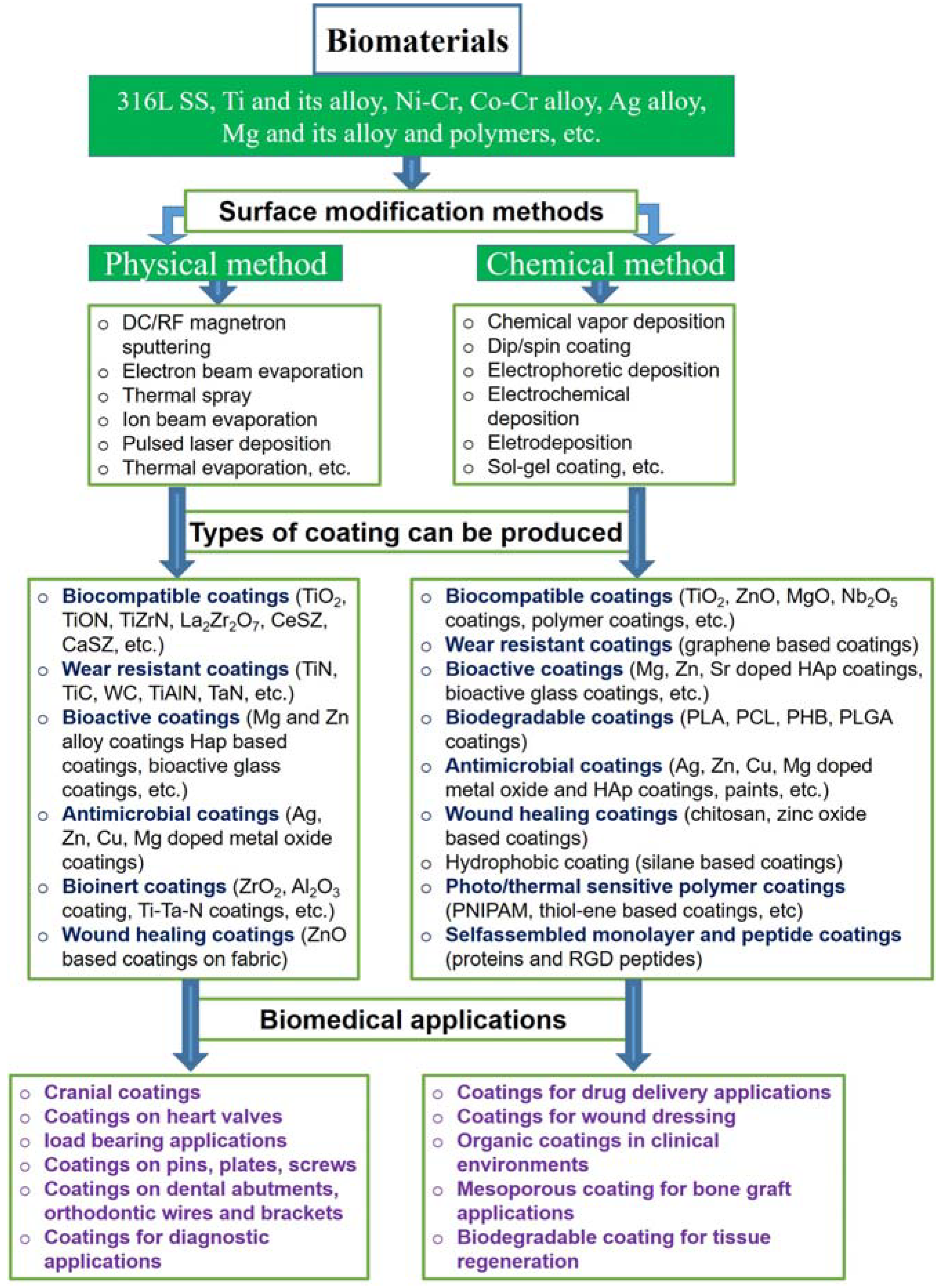 Coatings 13 00069 g001