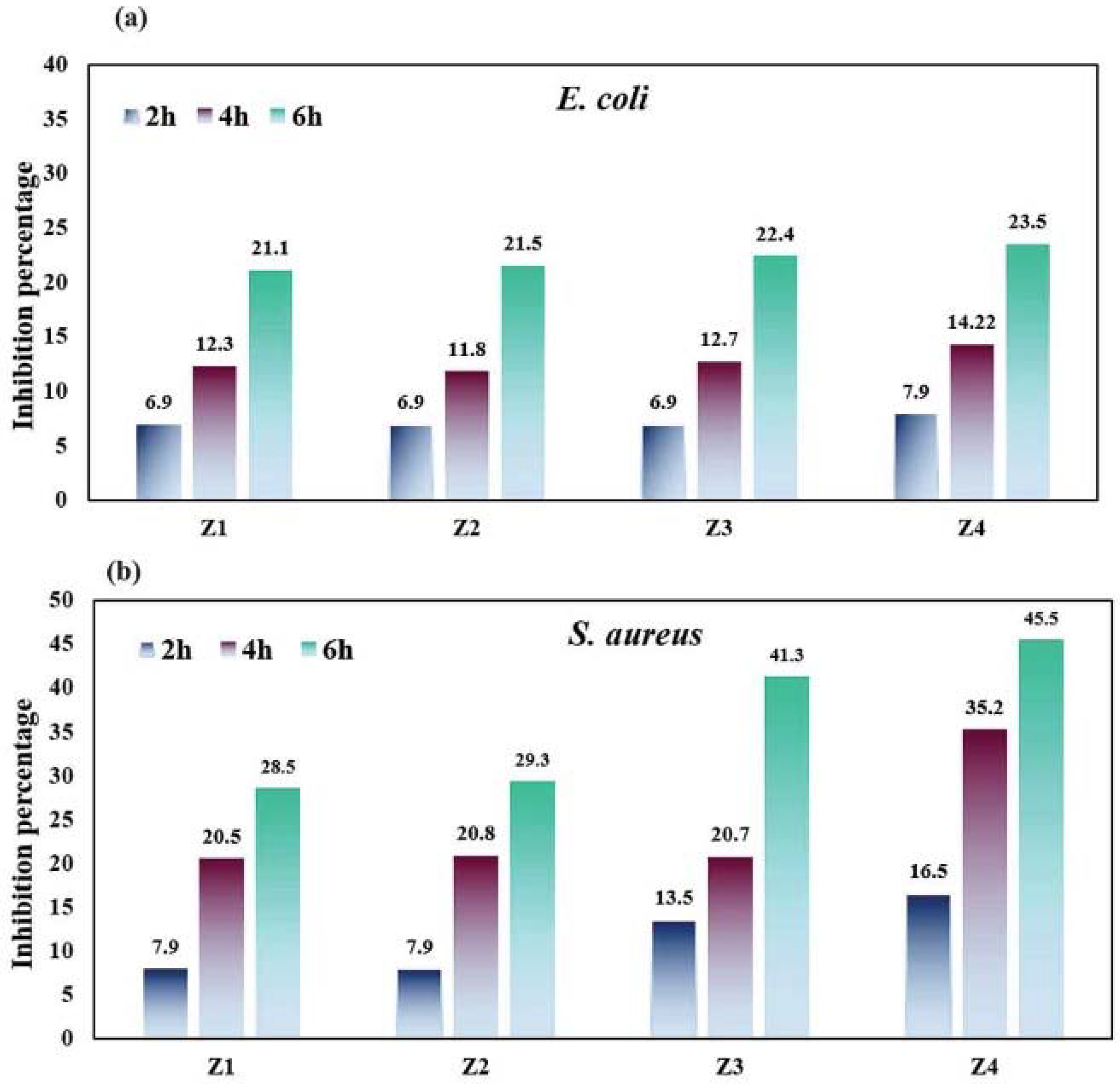 Coatings 13 00069 g003