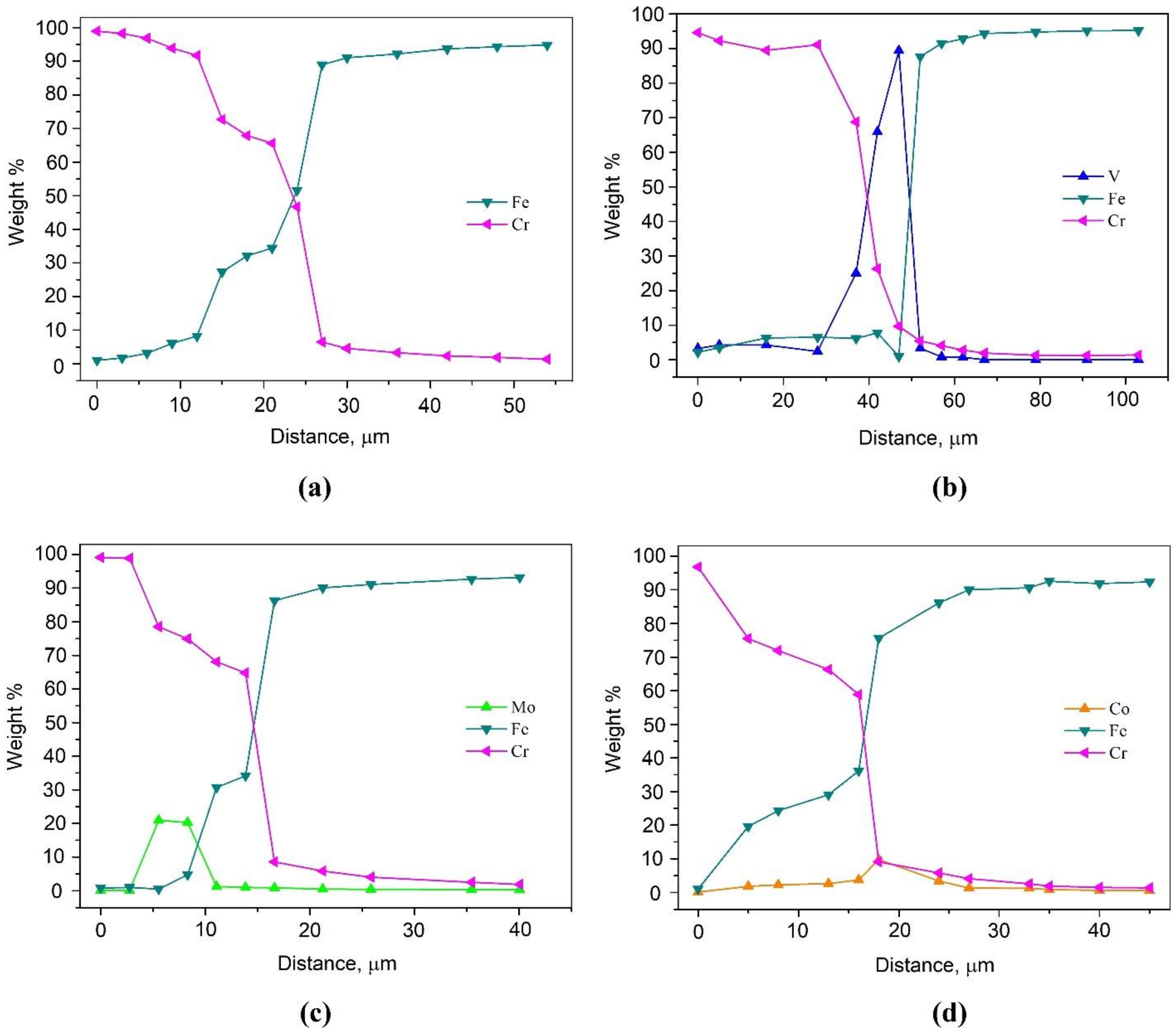 Coatings 13 00070 g002