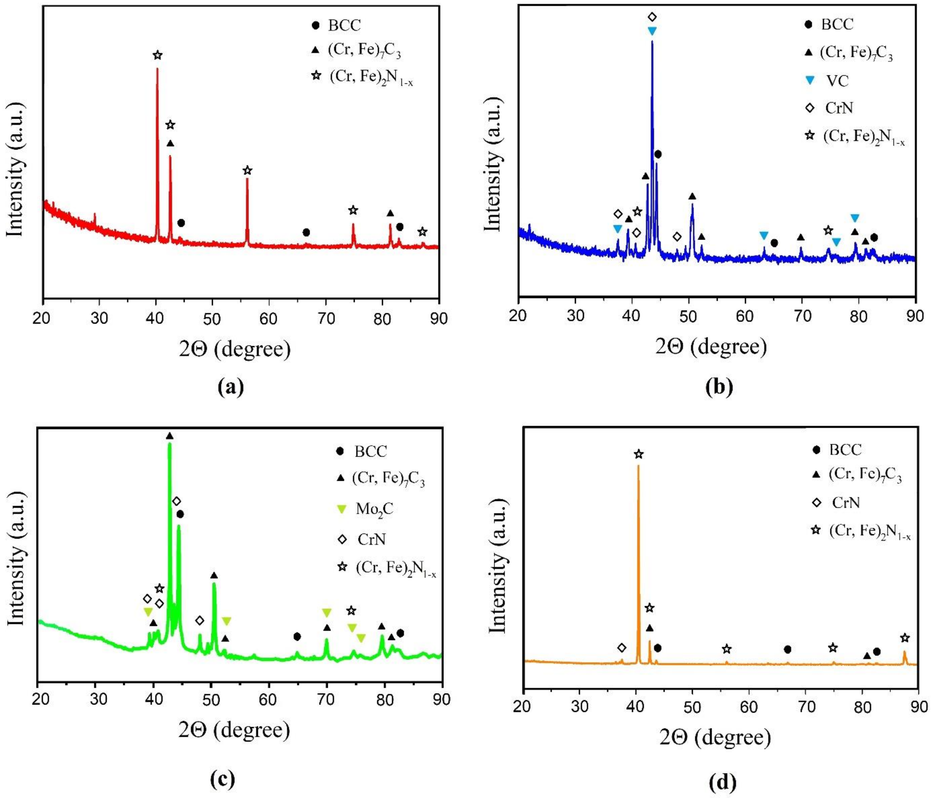 Coatings 13 00070 g003