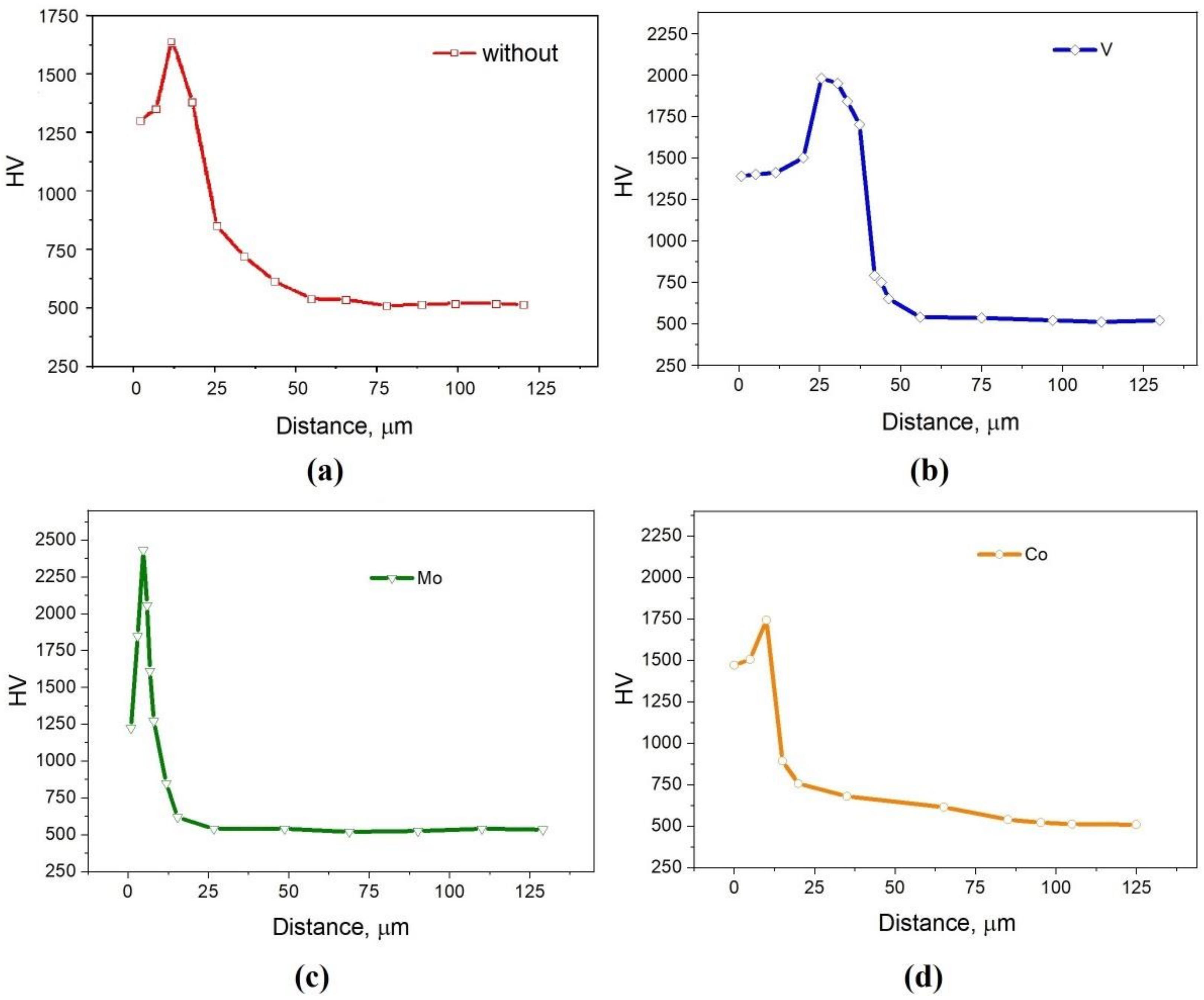 Coatings 13 00070 g004