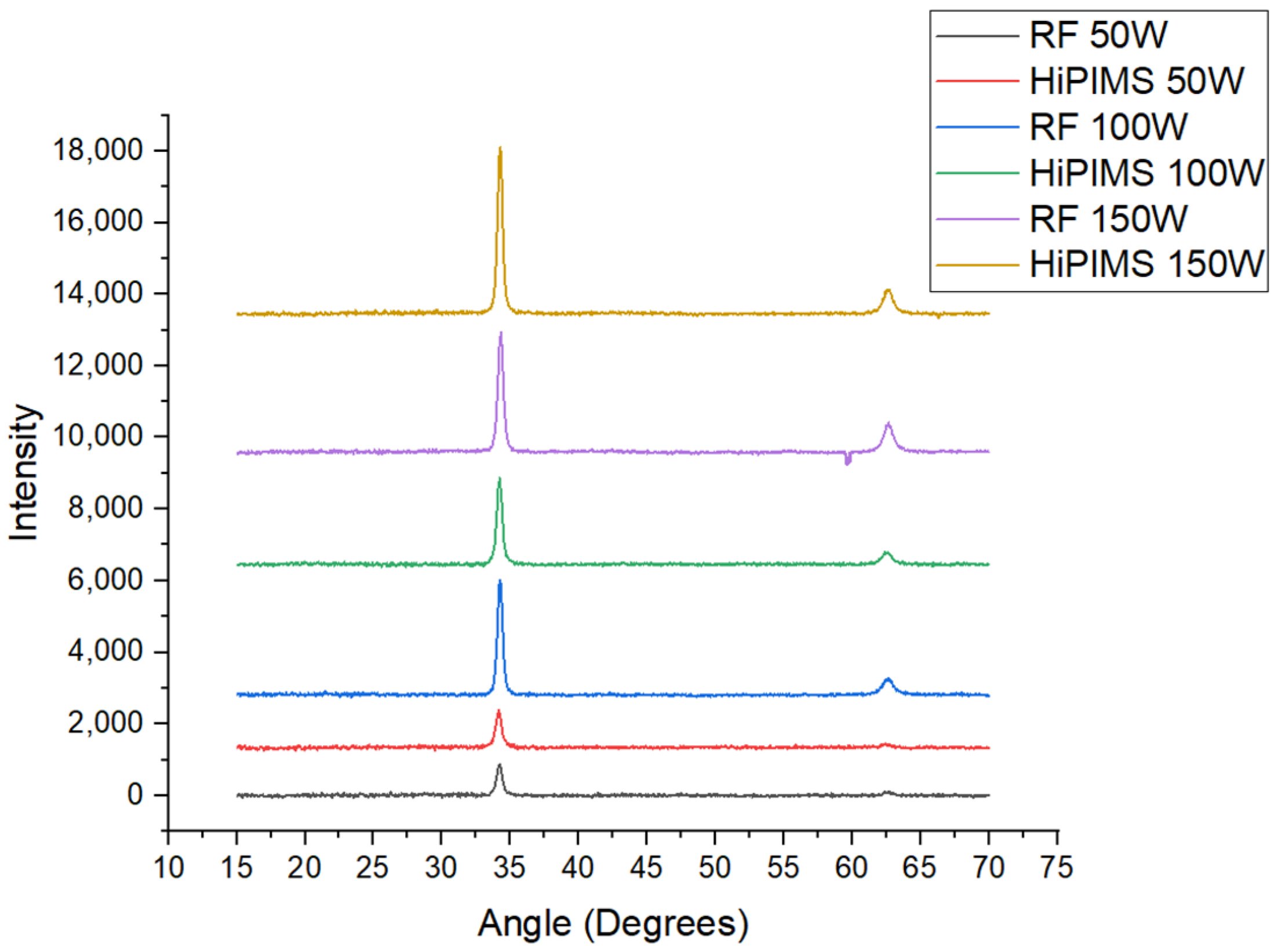 Coatings 13 00071 g002