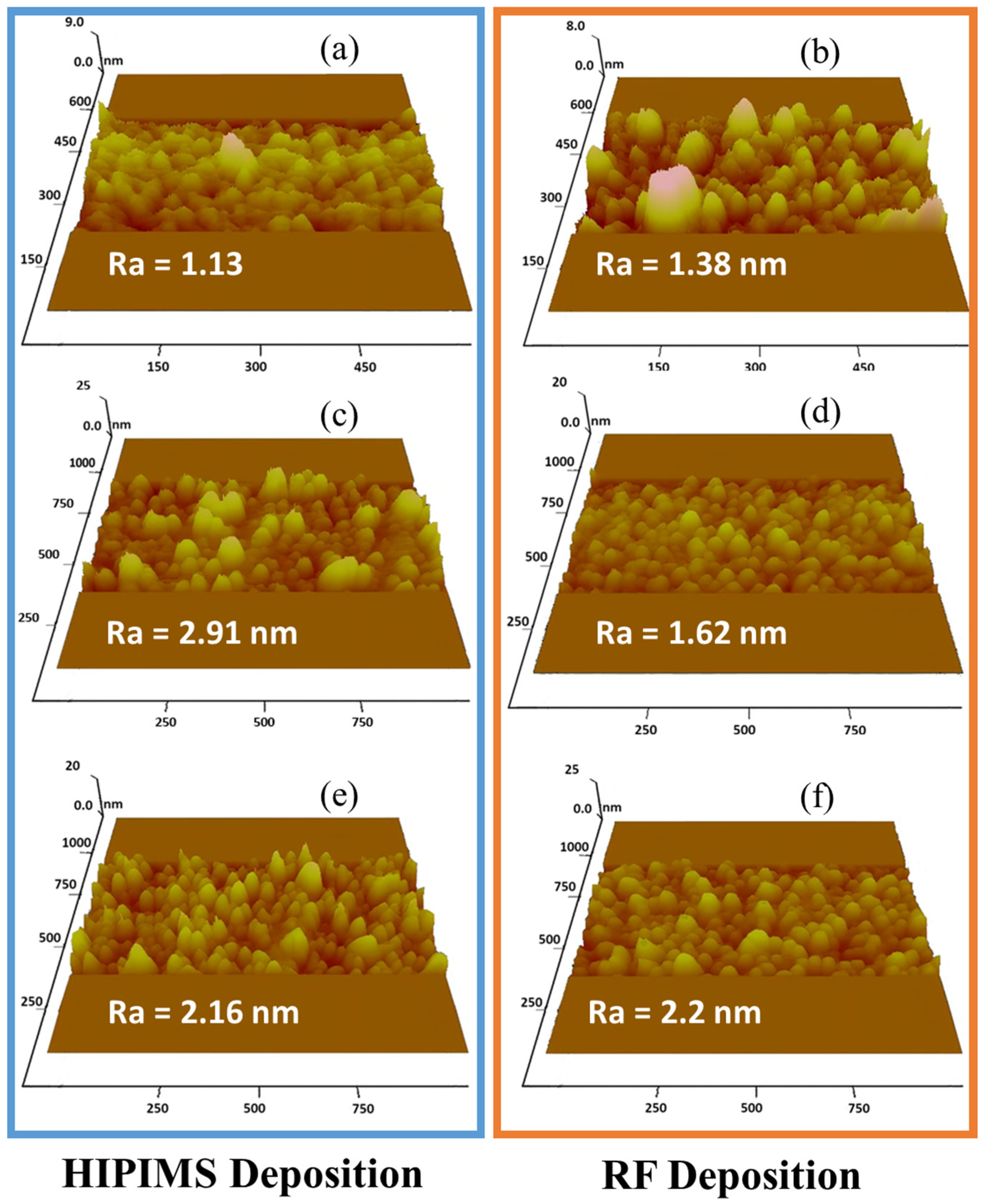 Coatings 13 00071 g004