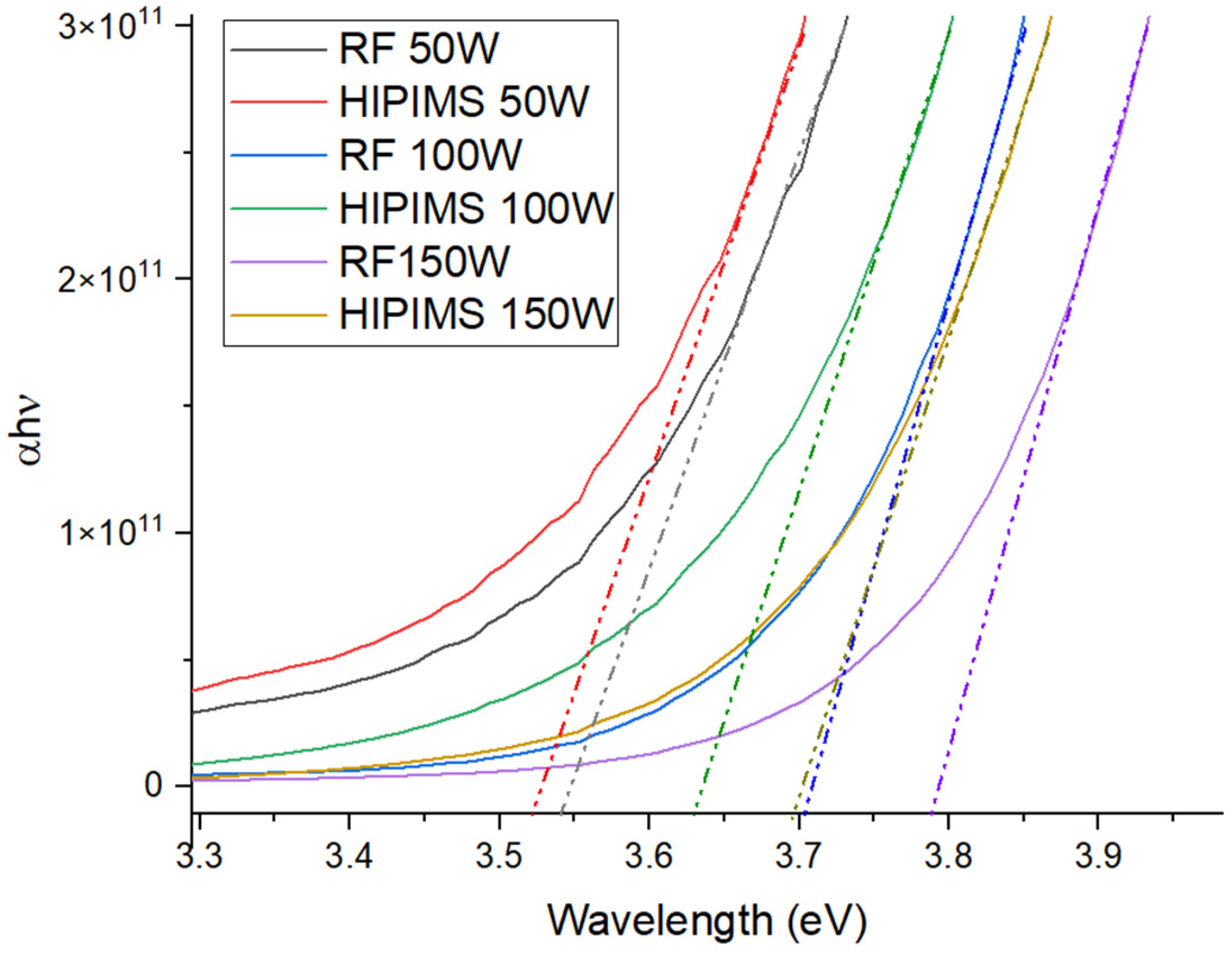 Coatings 13 00071 g005