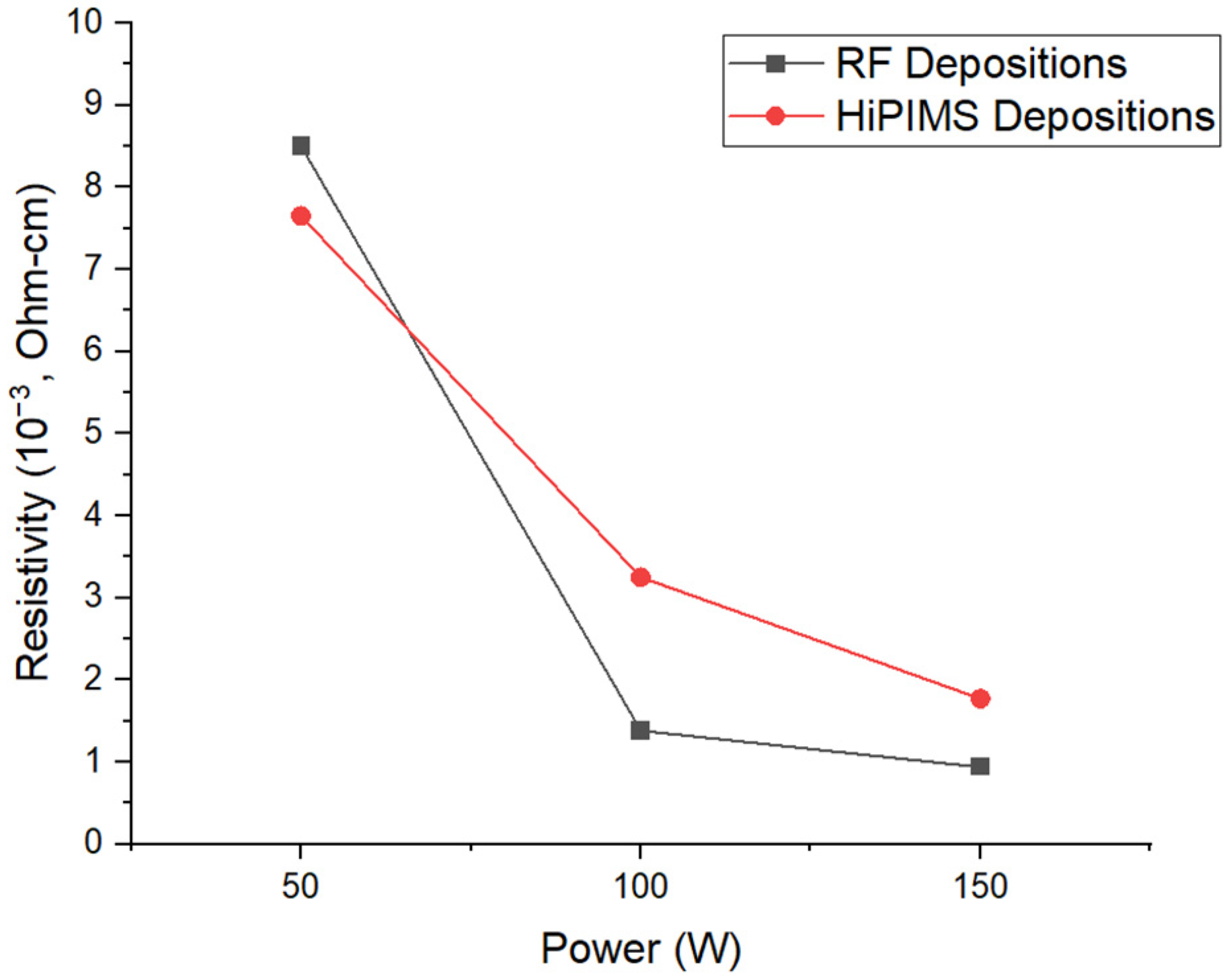 Coatings 13 00071 g007