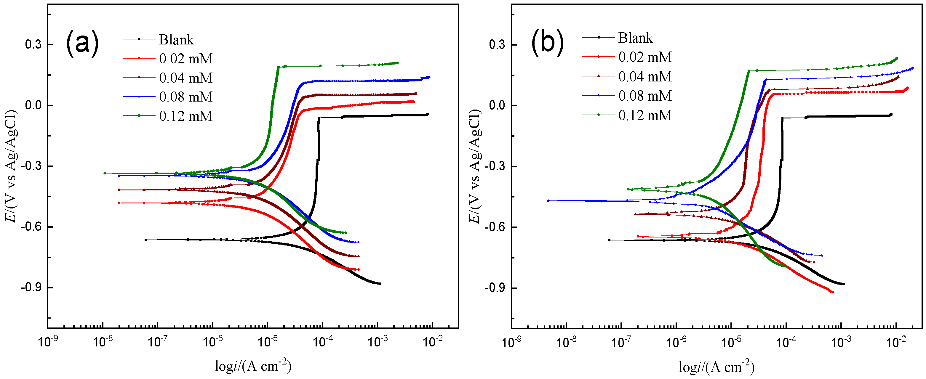 Coatings 13 00073 g002