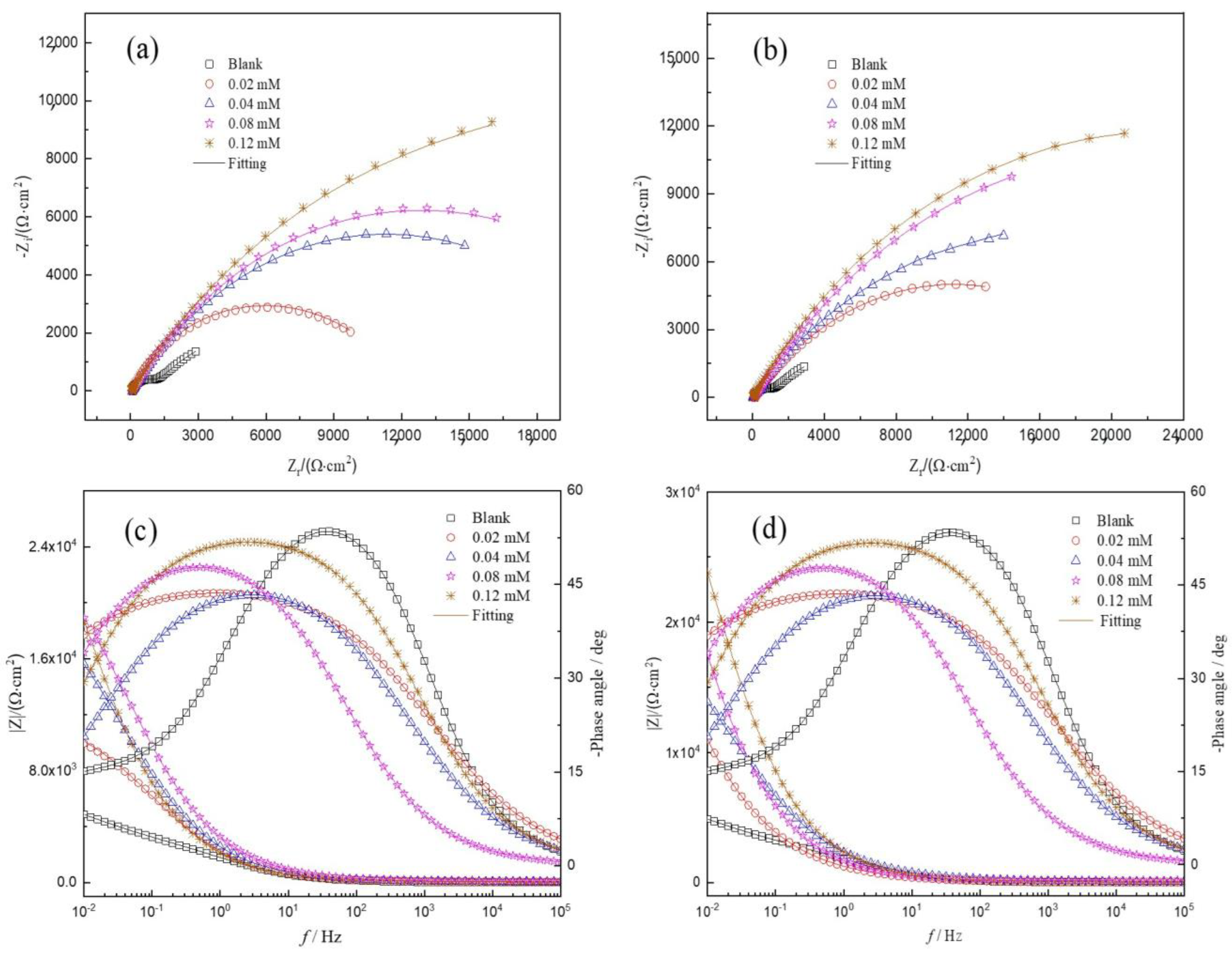 Coatings 13 00073 g003