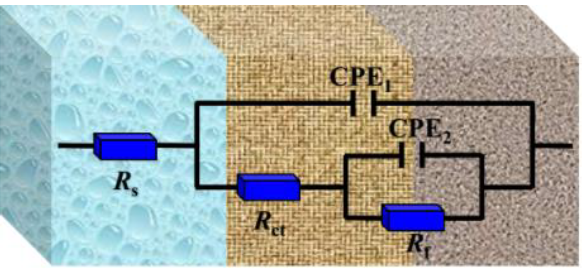 Coatings 13 00073 g004