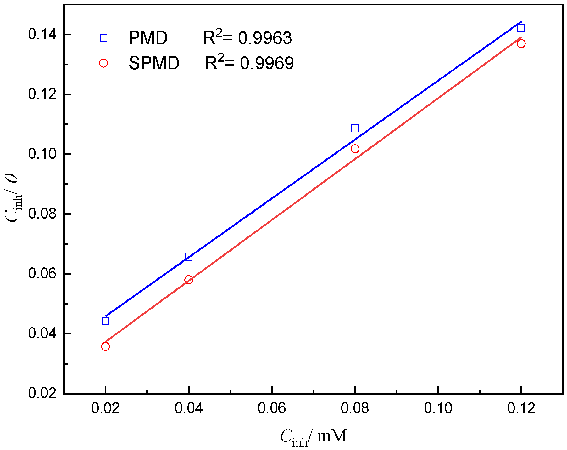 Coatings 13 00073 g005
