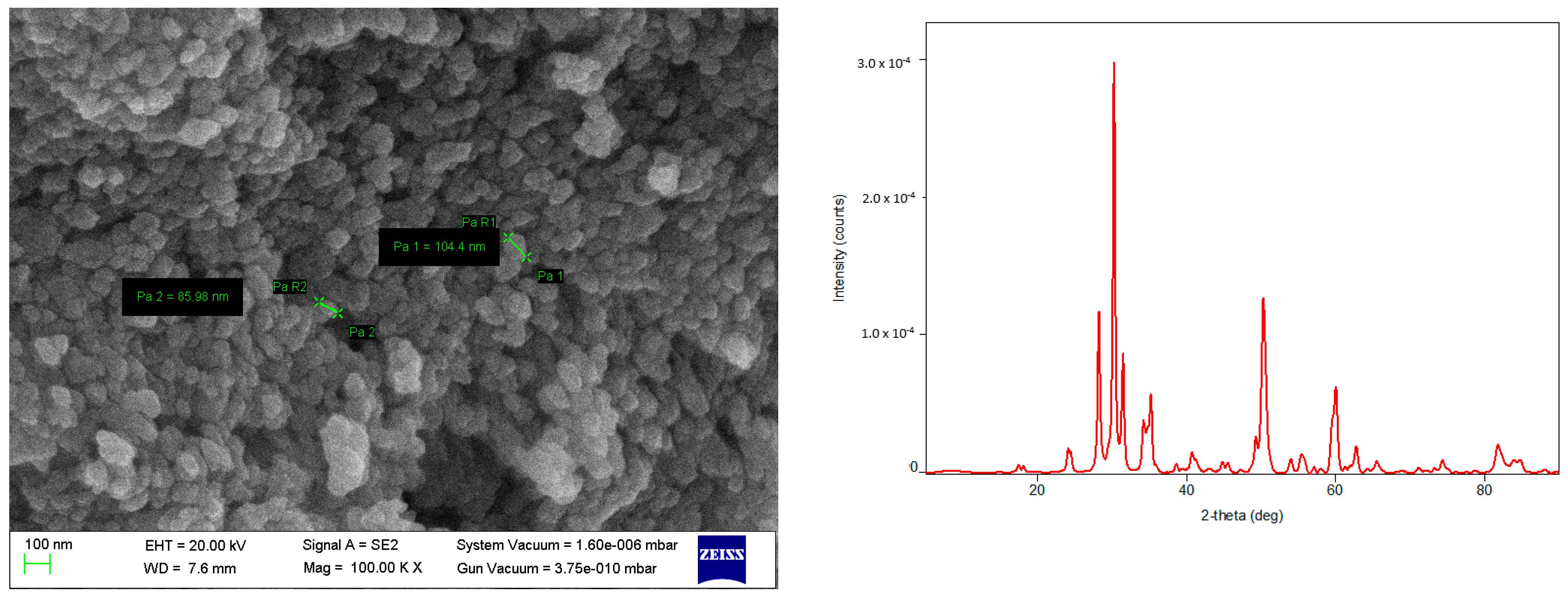 Coatings 13 00075 g003