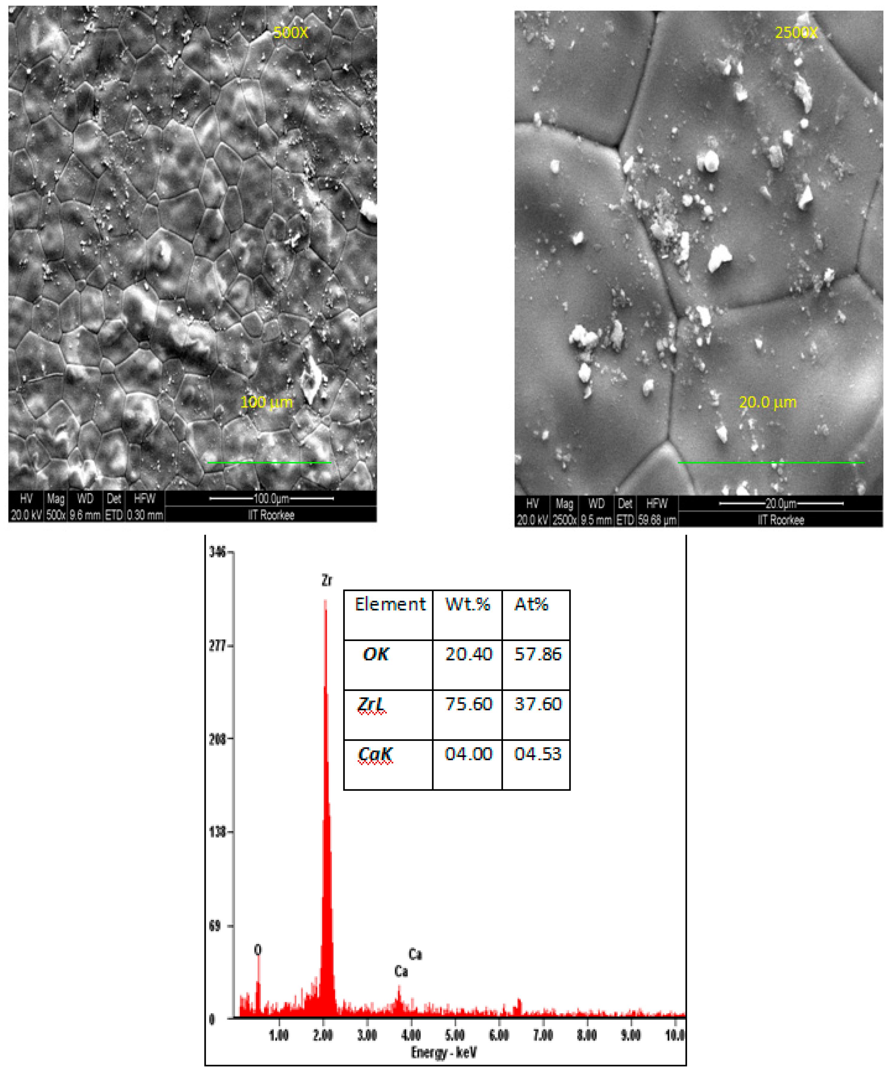 Coatings 13 00075 g004