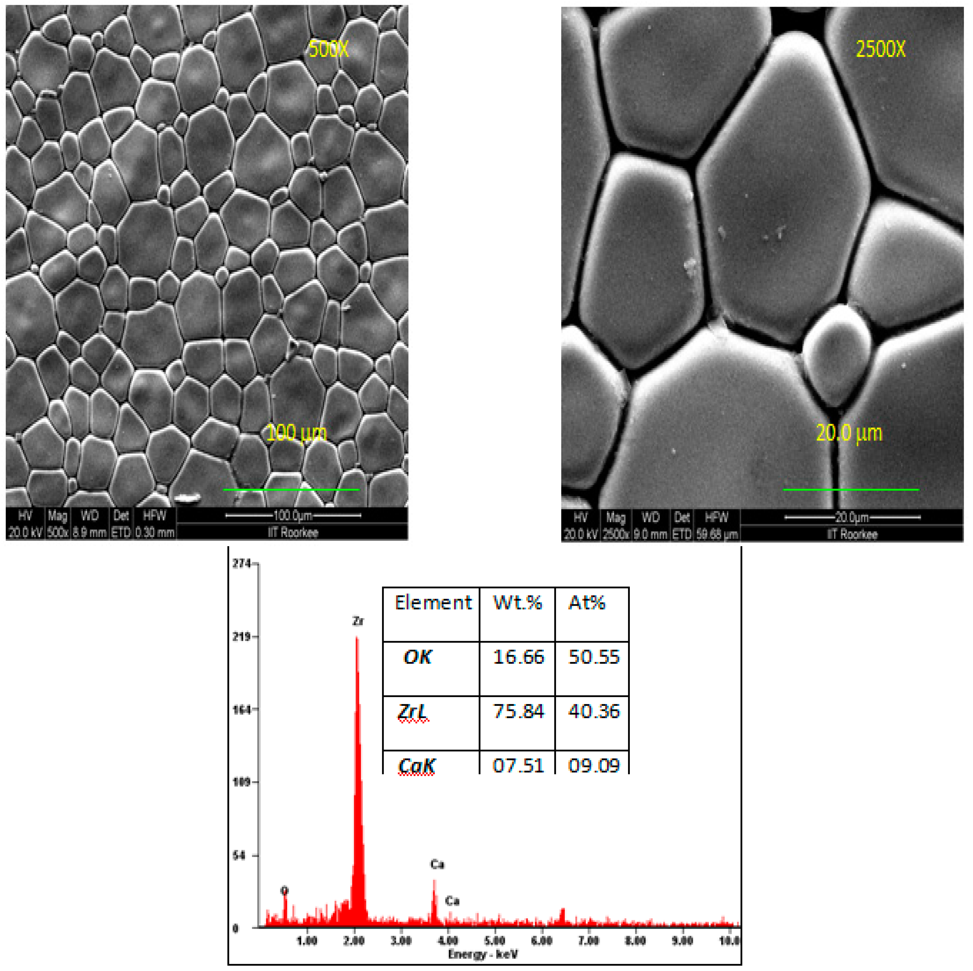 Coatings 13 00075 g006