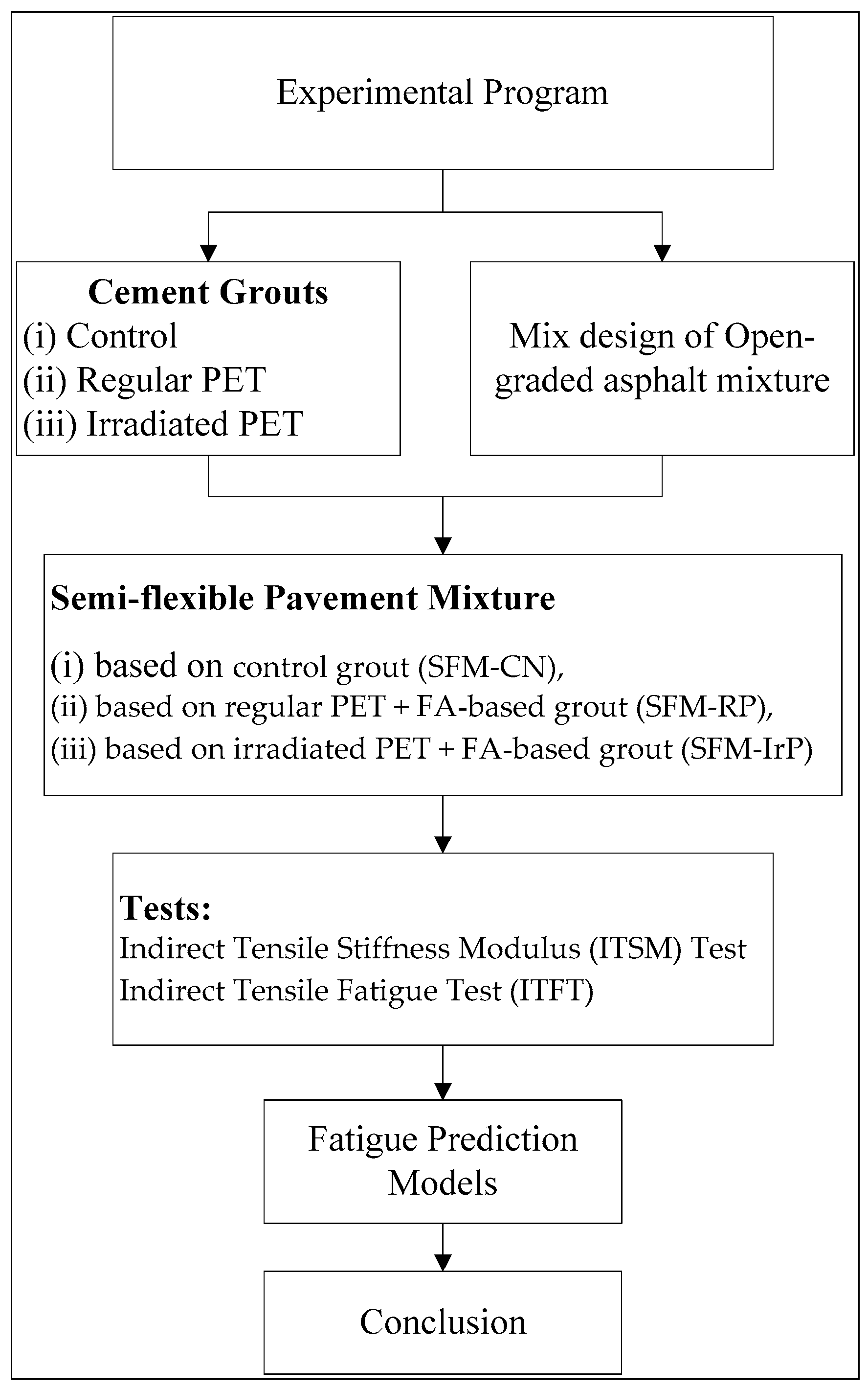 Coatings 13 00076 g005