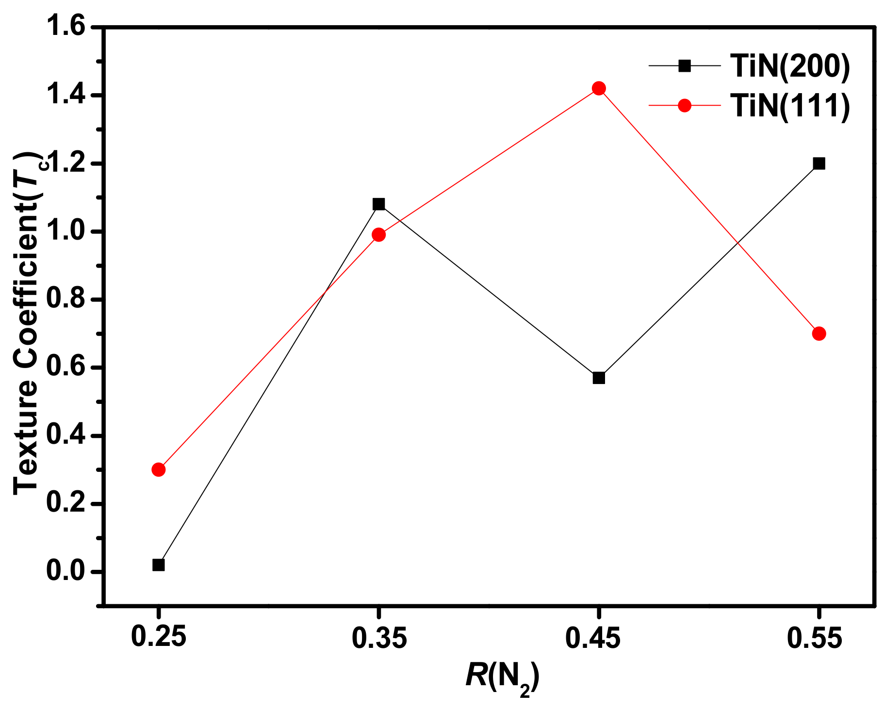 Coatings 13 00078 g002 Coatings 13 00078 g002