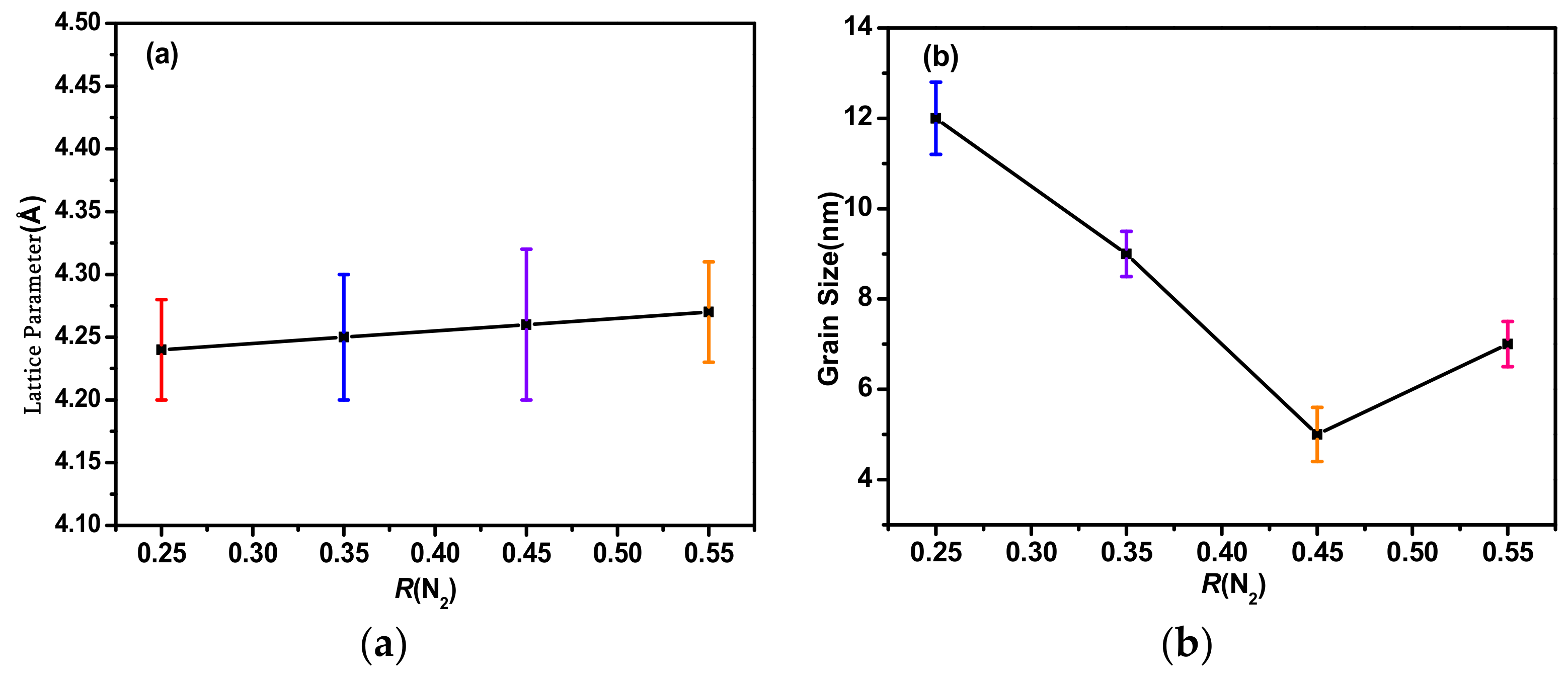 Coatings 13 00078 g003 Coatings 13 00078 g003