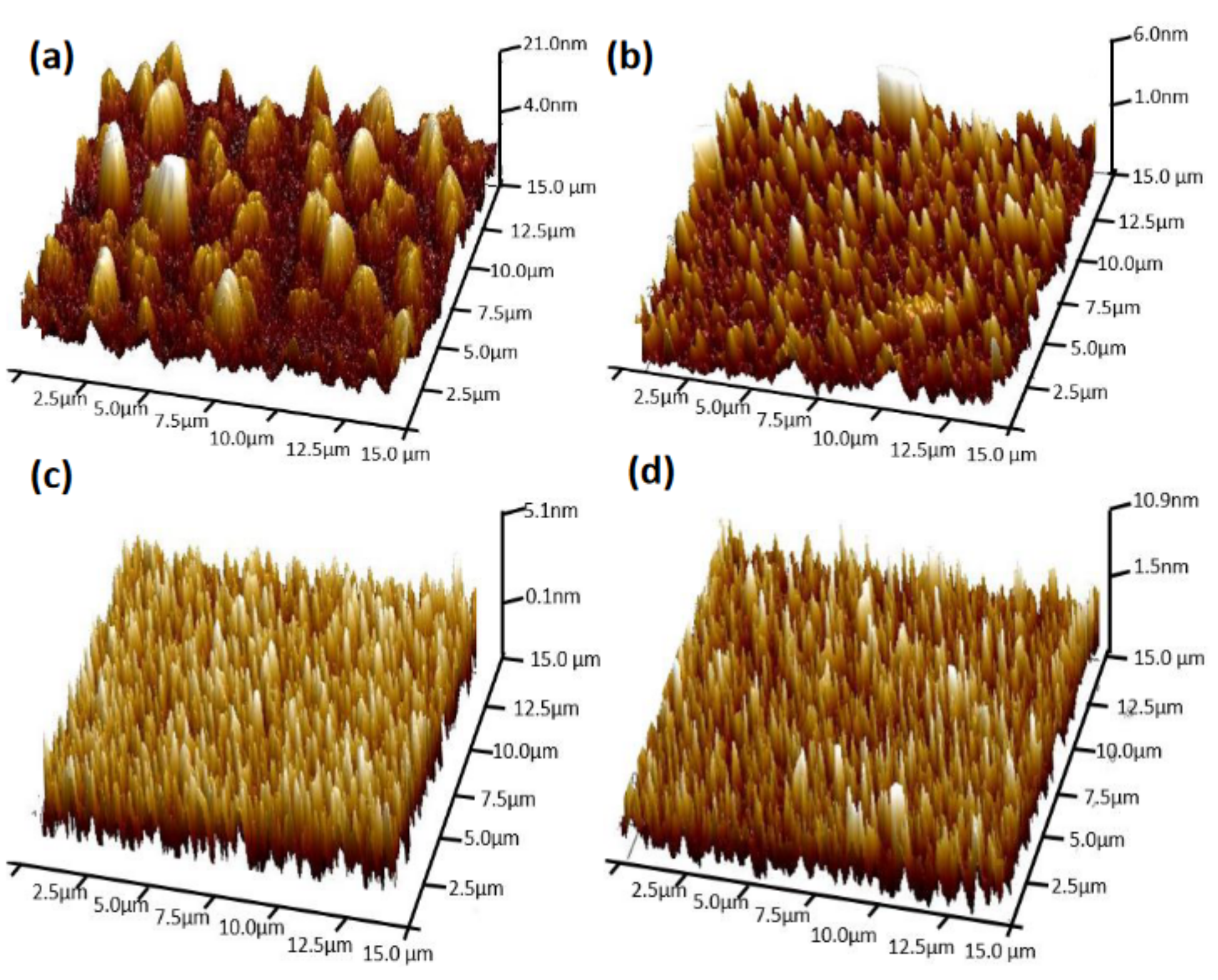 Coatings 13 00078 g005 Coatings 13 00078 g005