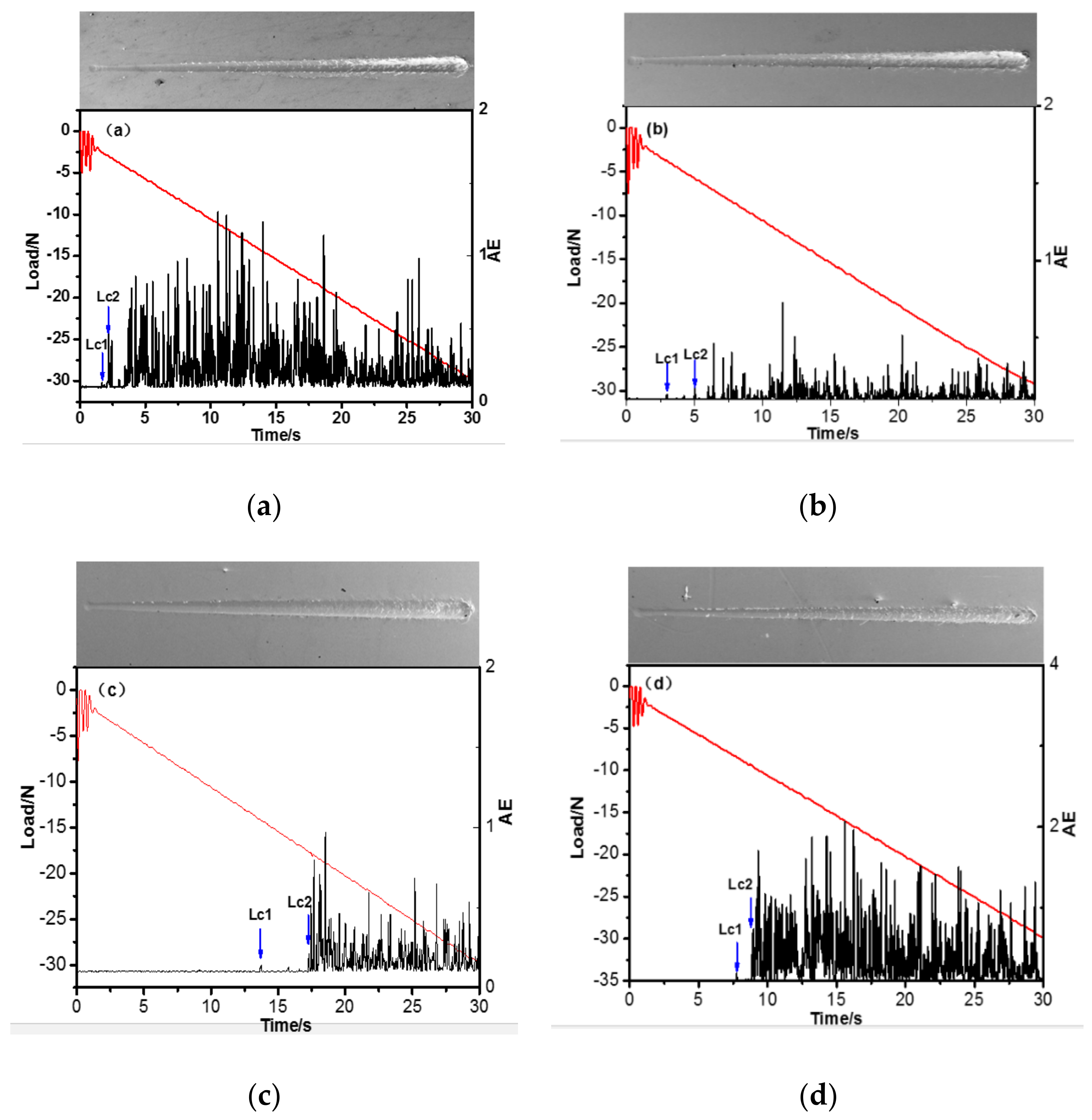 Coatings 13 00078 g006 Coatings 13 00078 g006